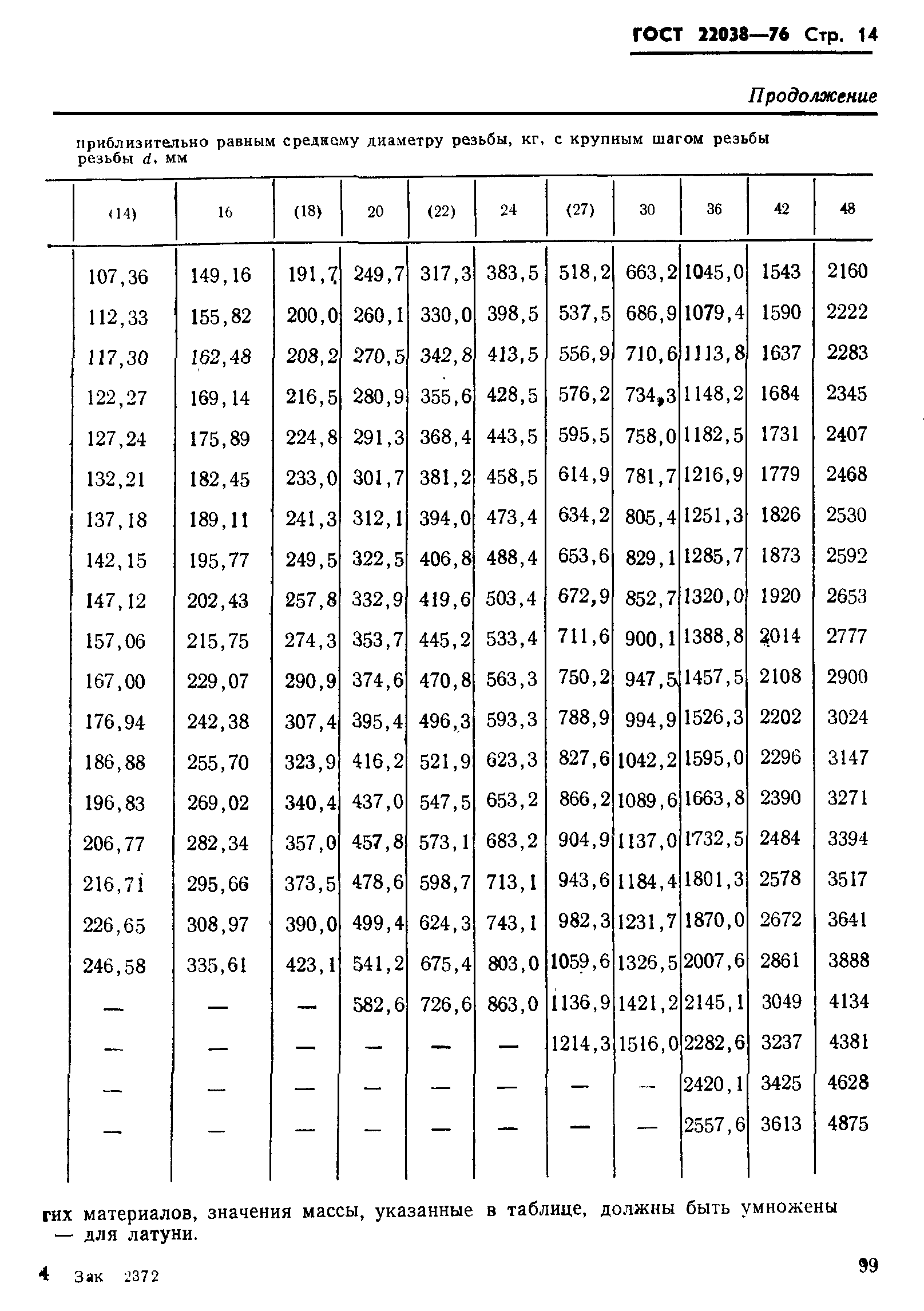 ГОСТ 22038-76