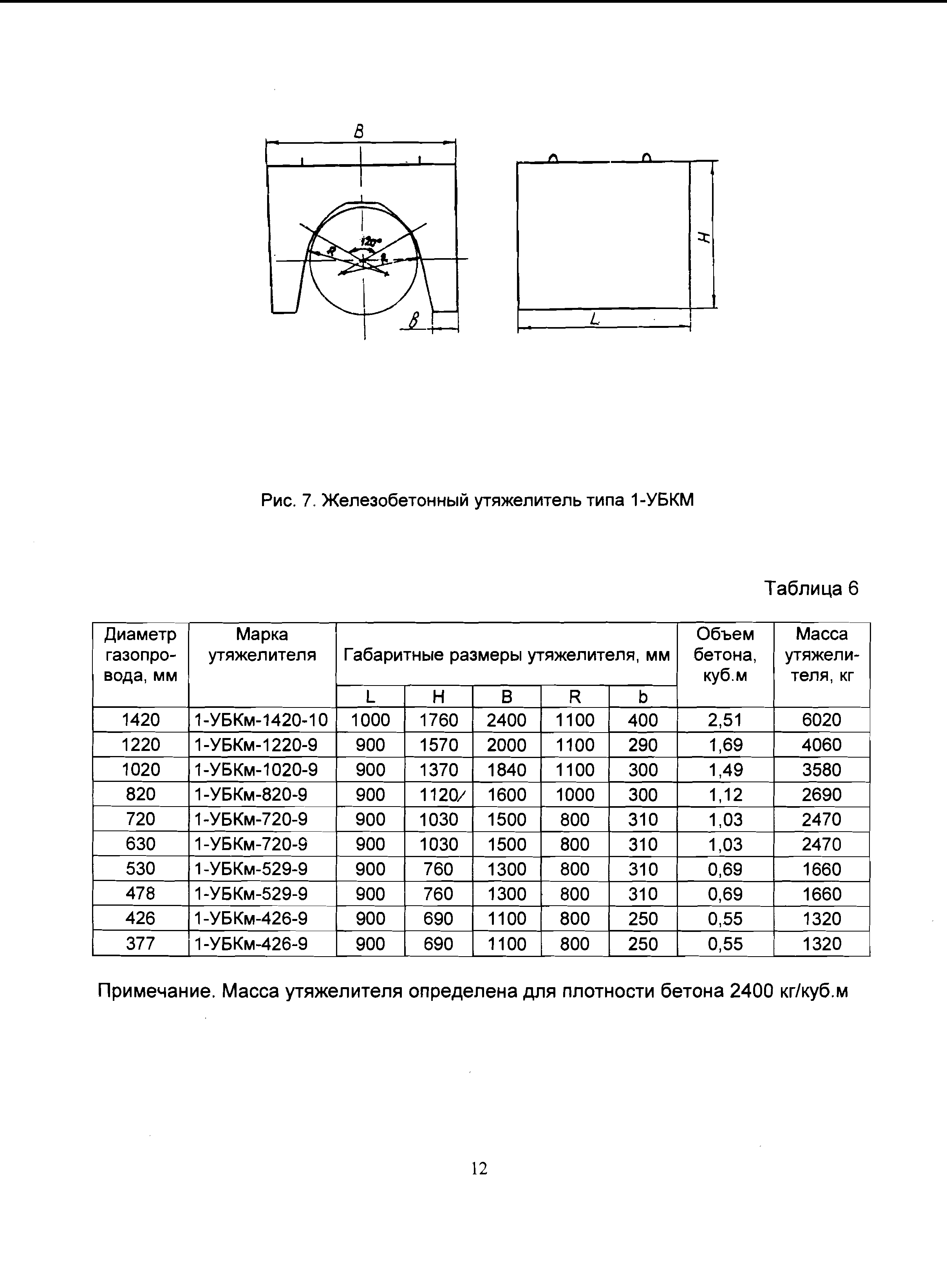 ВСН 39-1.9-003-98