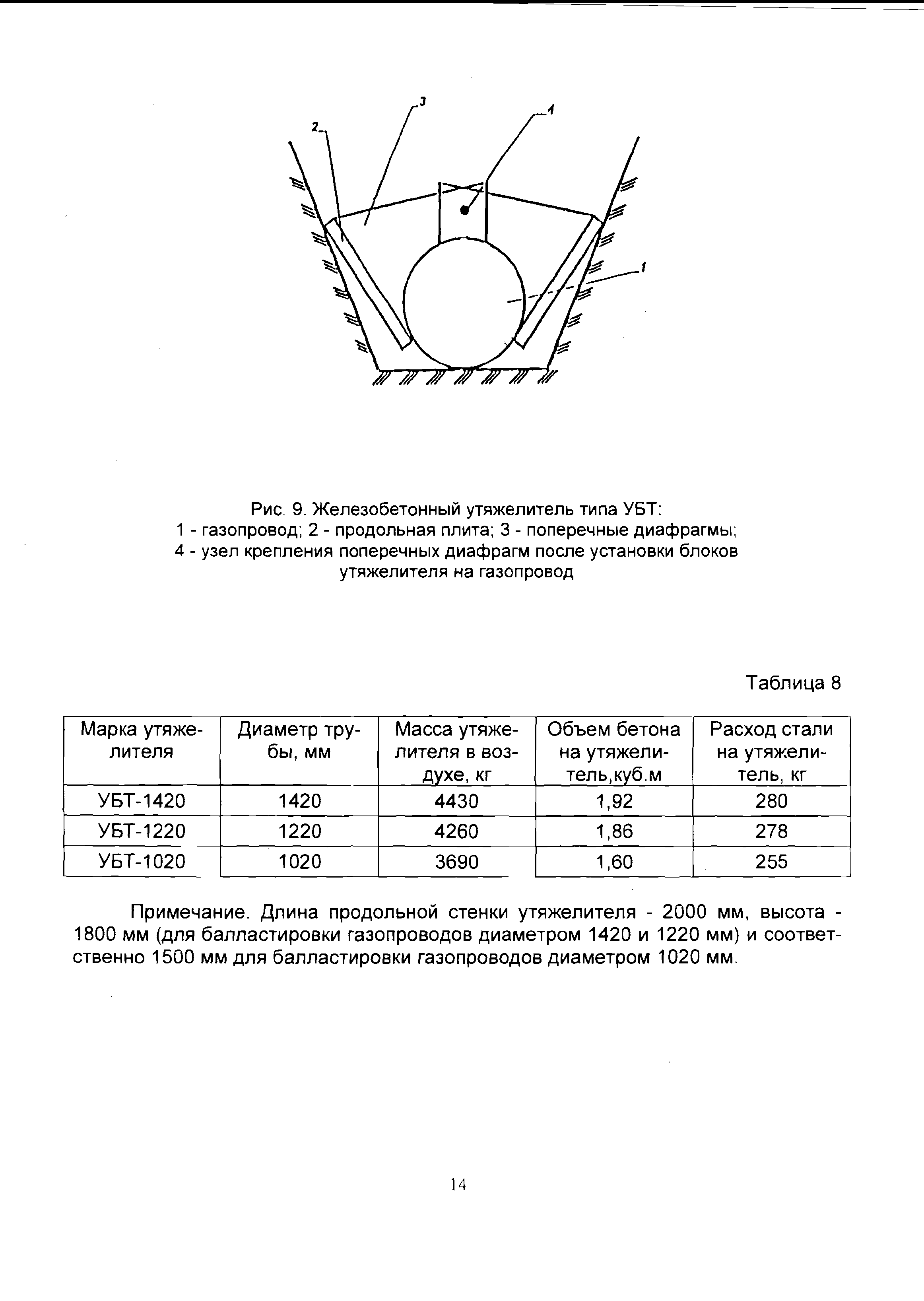 ВСН 39-1.9-003-98