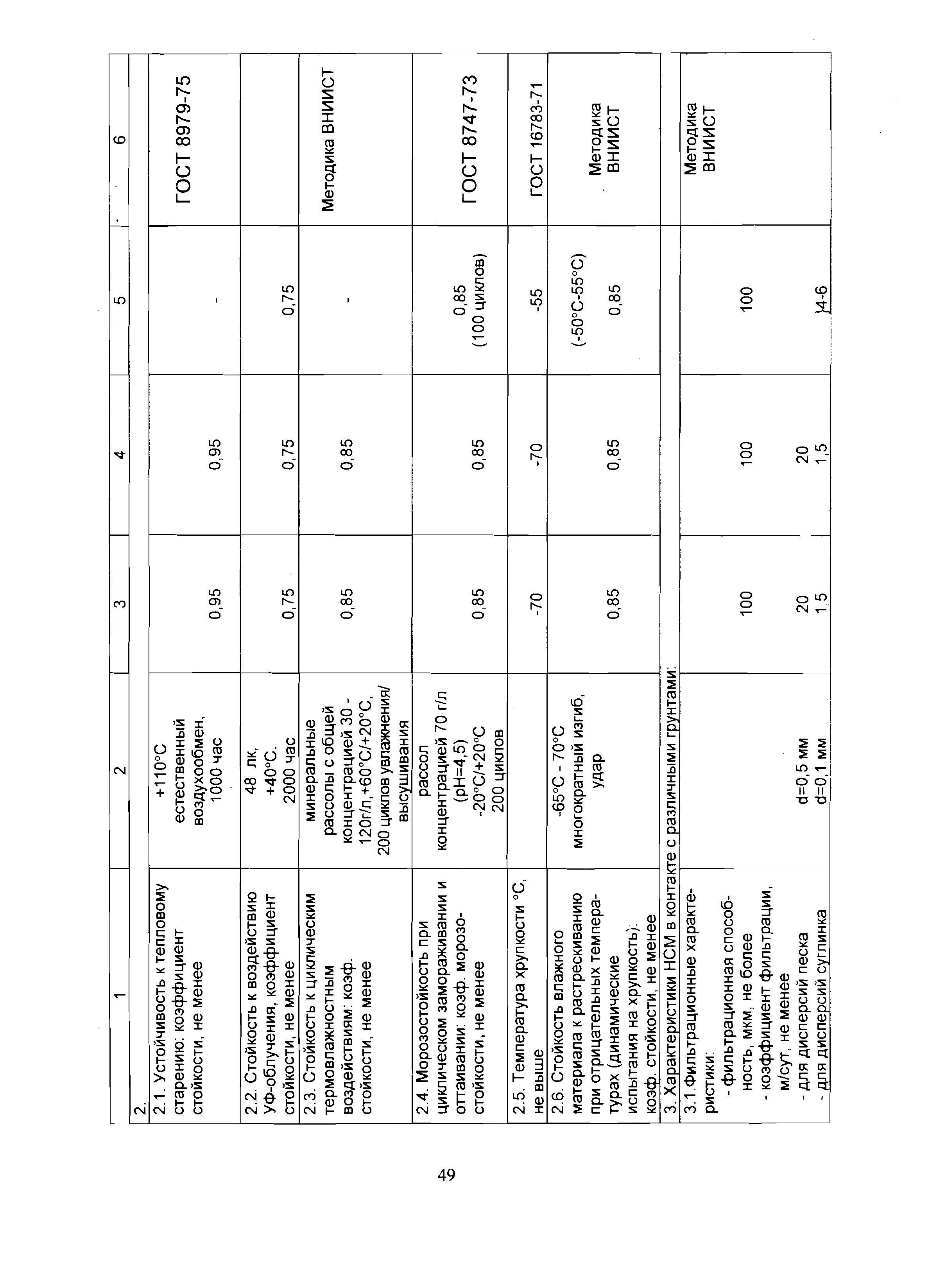 ВСН 39-1.9-003-98