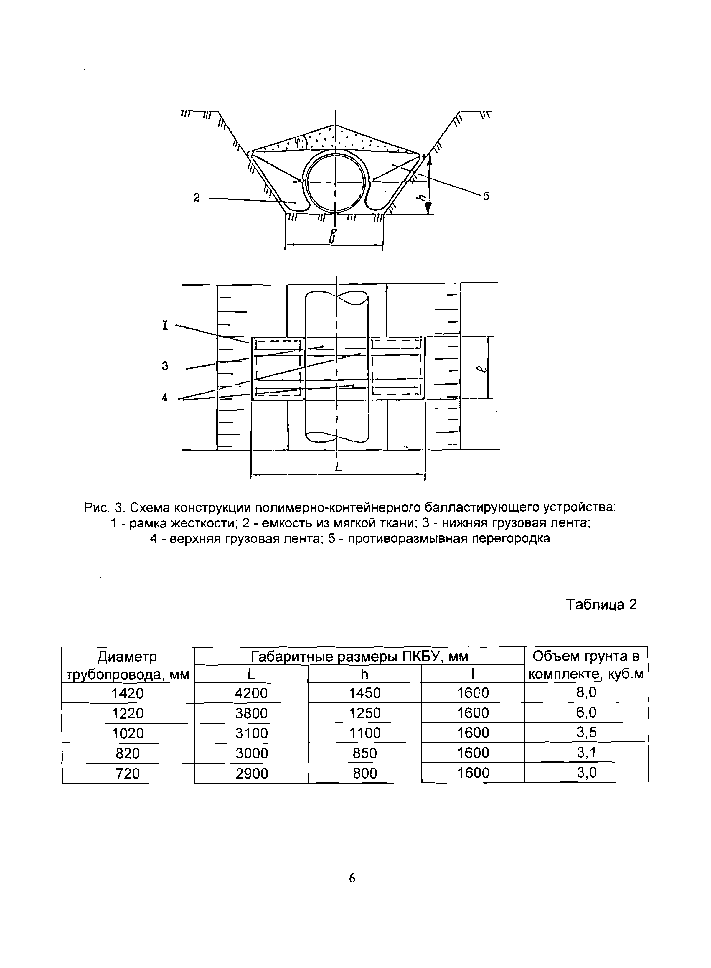 ВСН 39-1.9-003-98