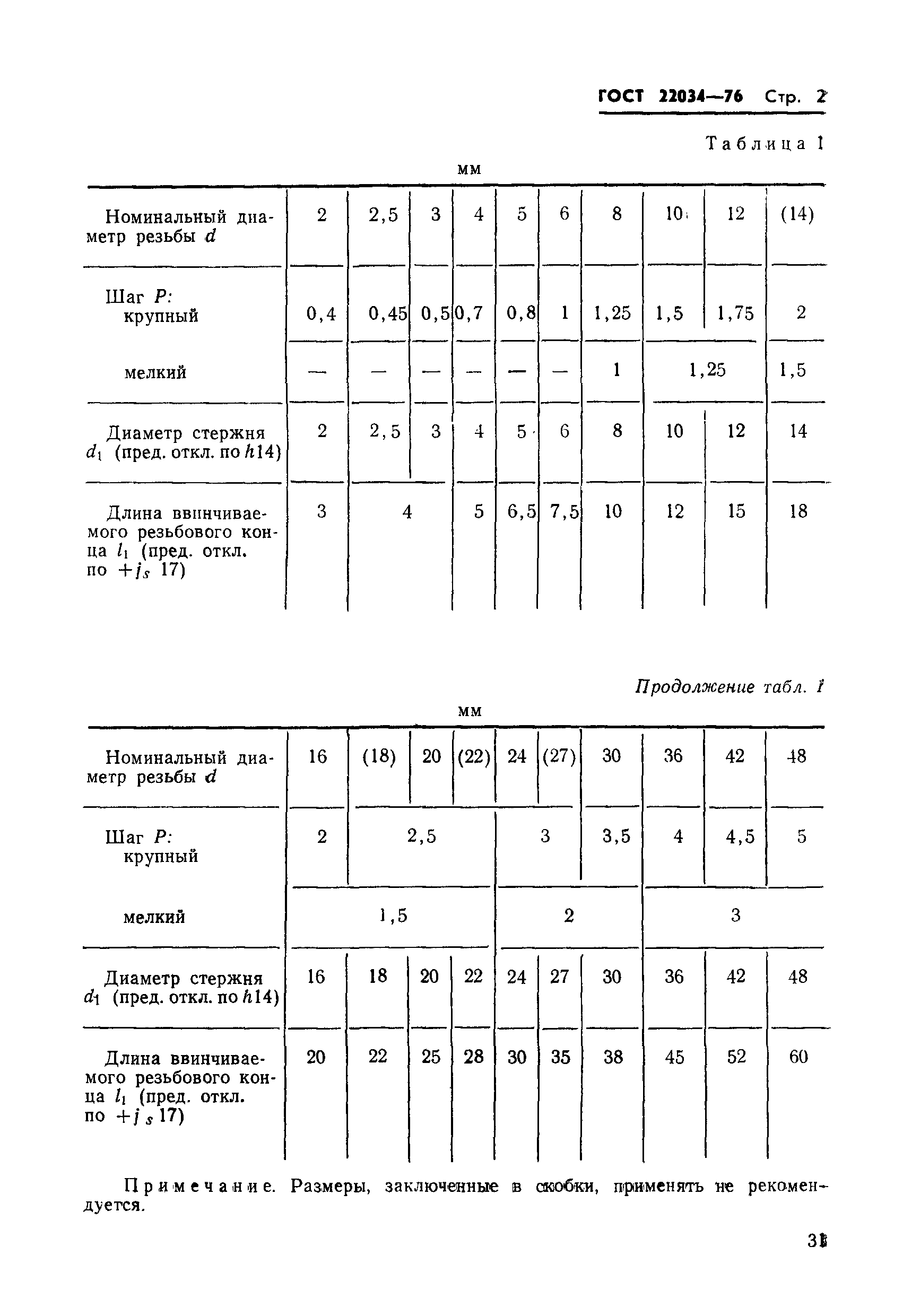 ГОСТ 22034-76