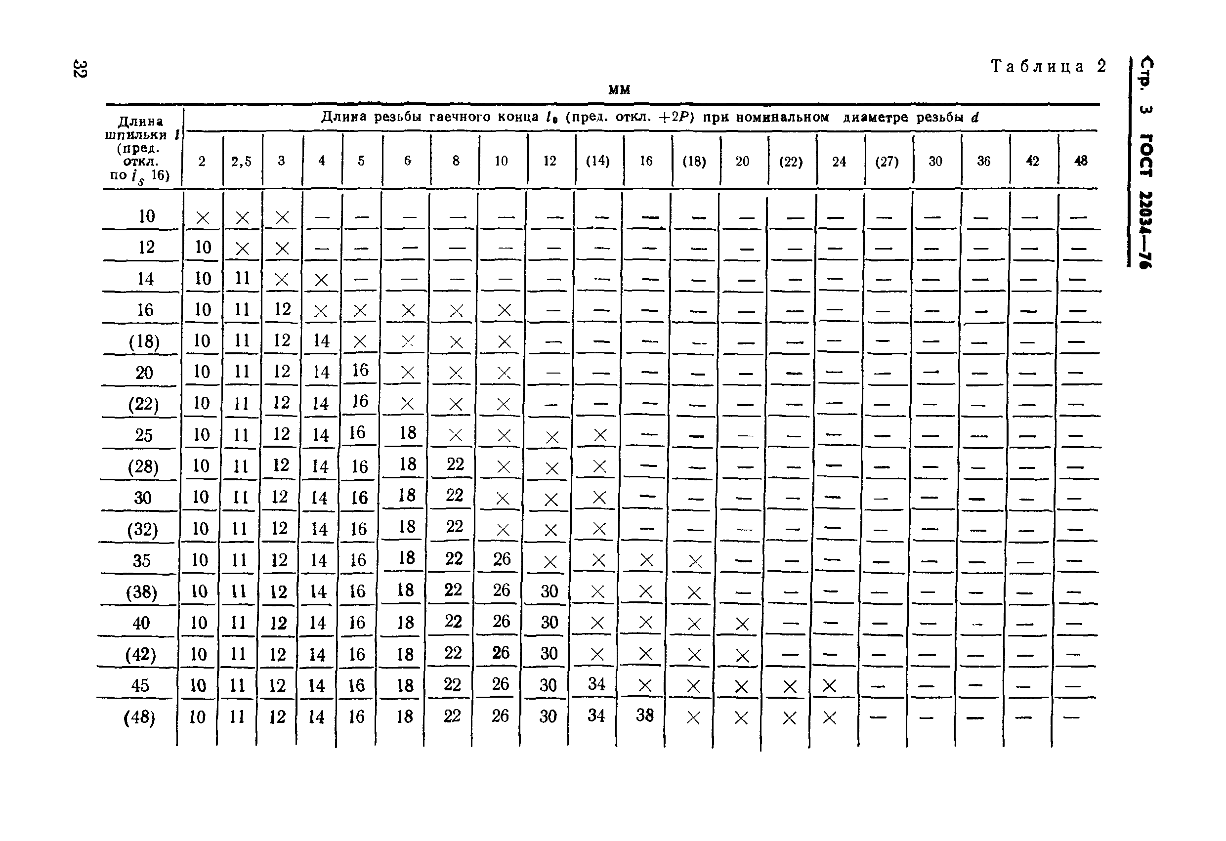 ГОСТ 22034-76