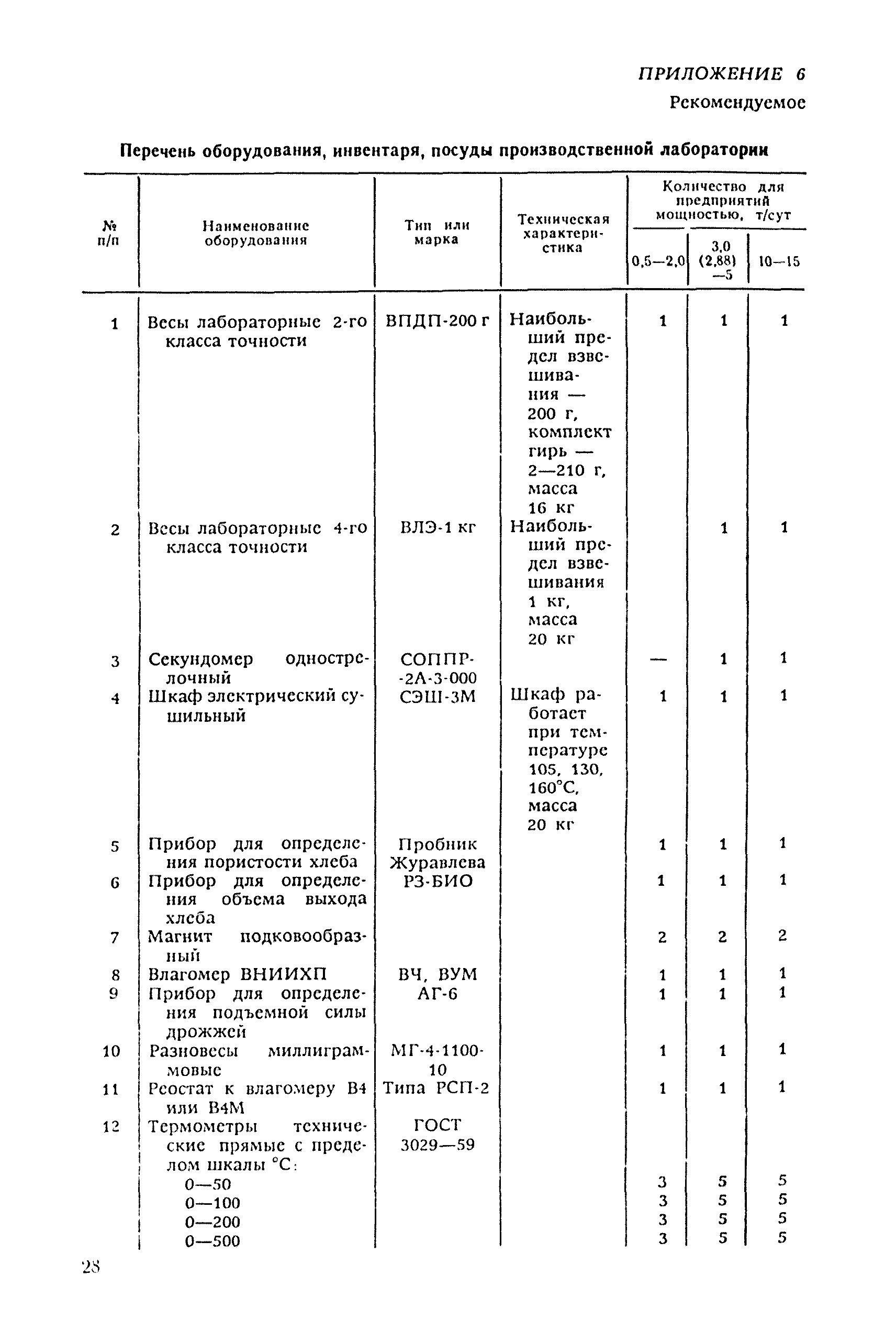 ВНТП 02-92