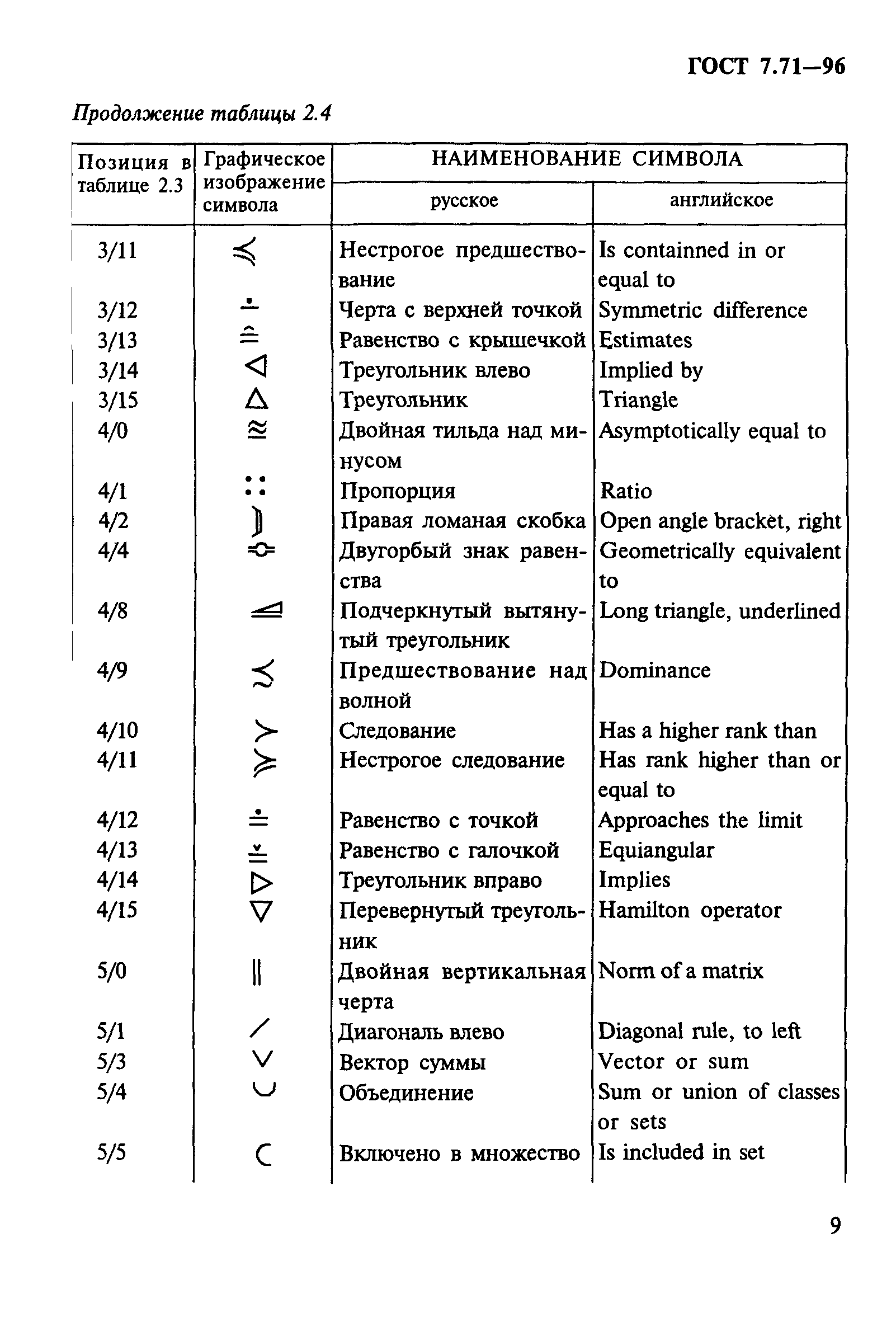 ГОСТ 7.71-96