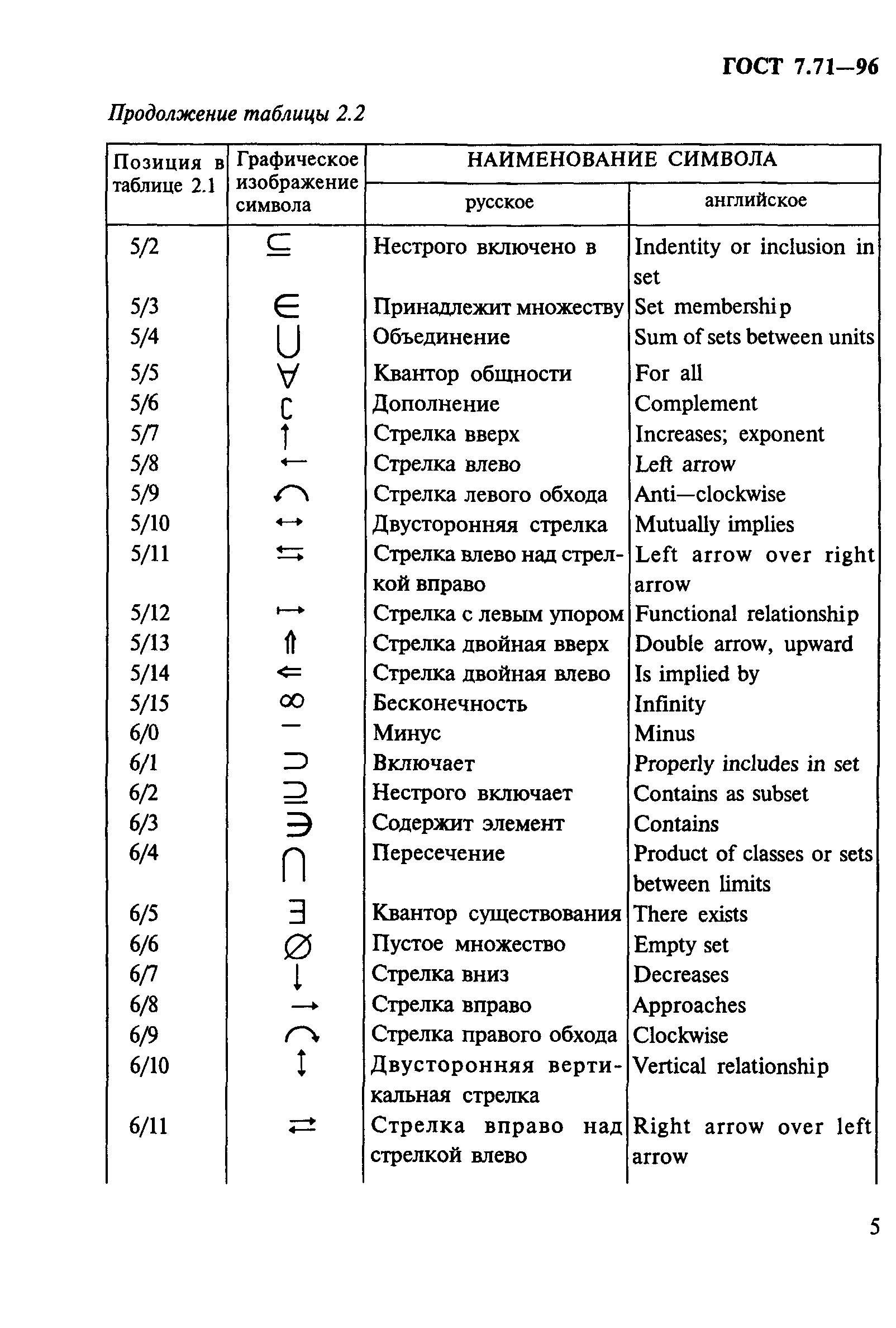 ГОСТ 7.71-96