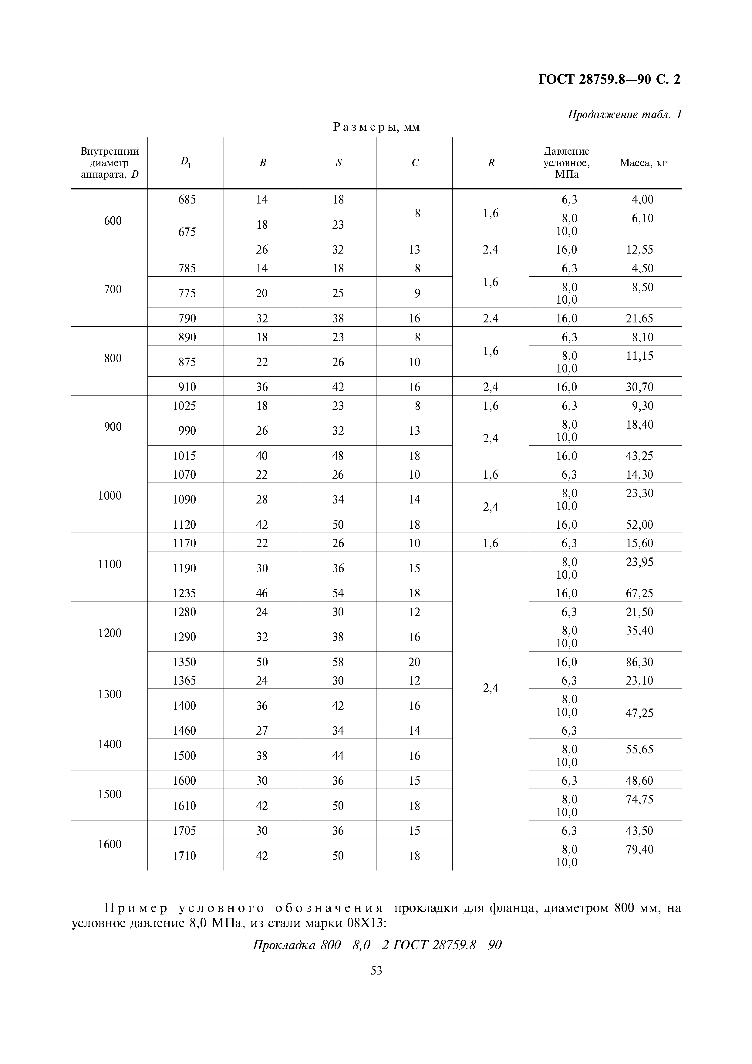 ГОСТ 28759.8-90