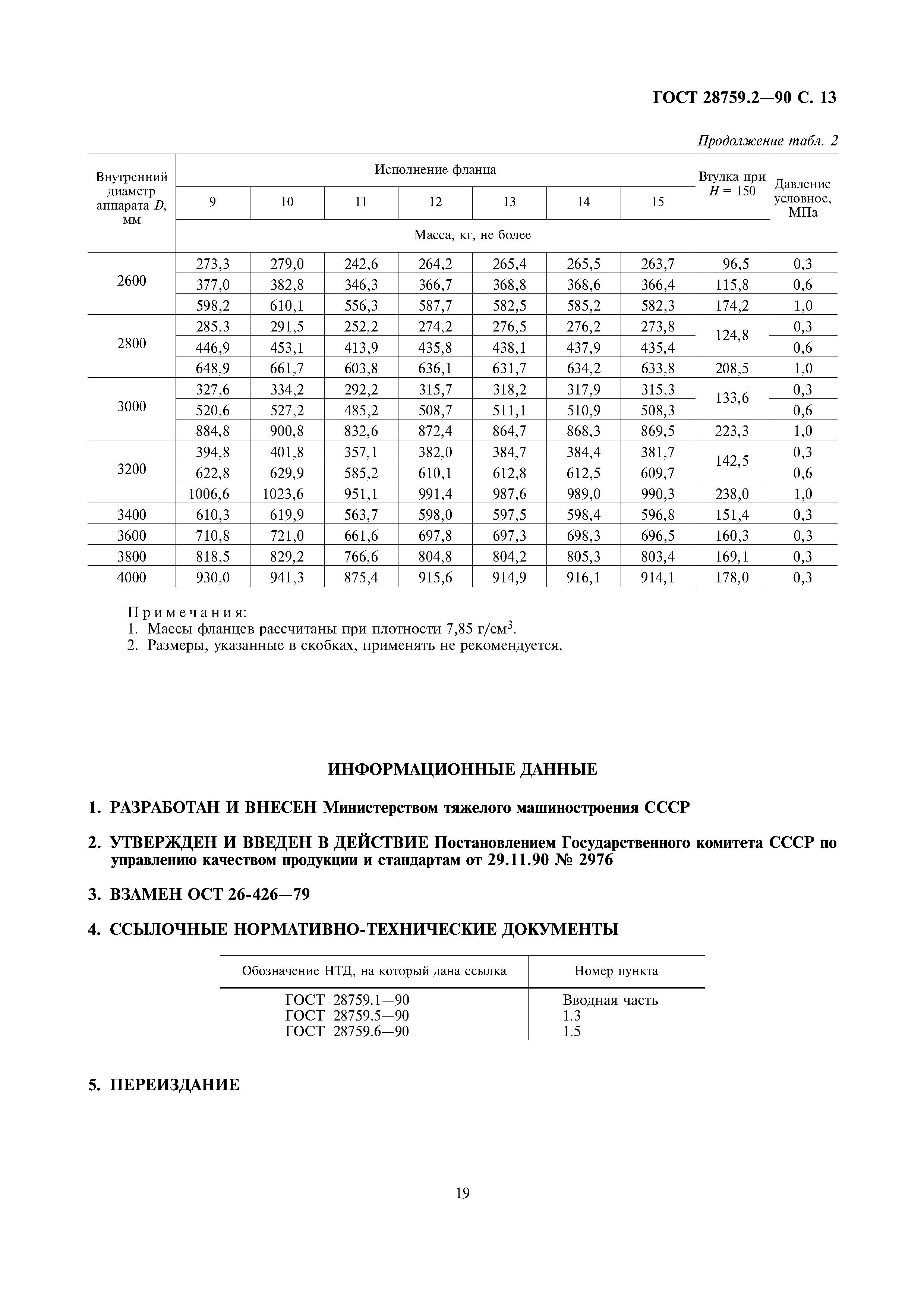 ГОСТ 28759.2-90