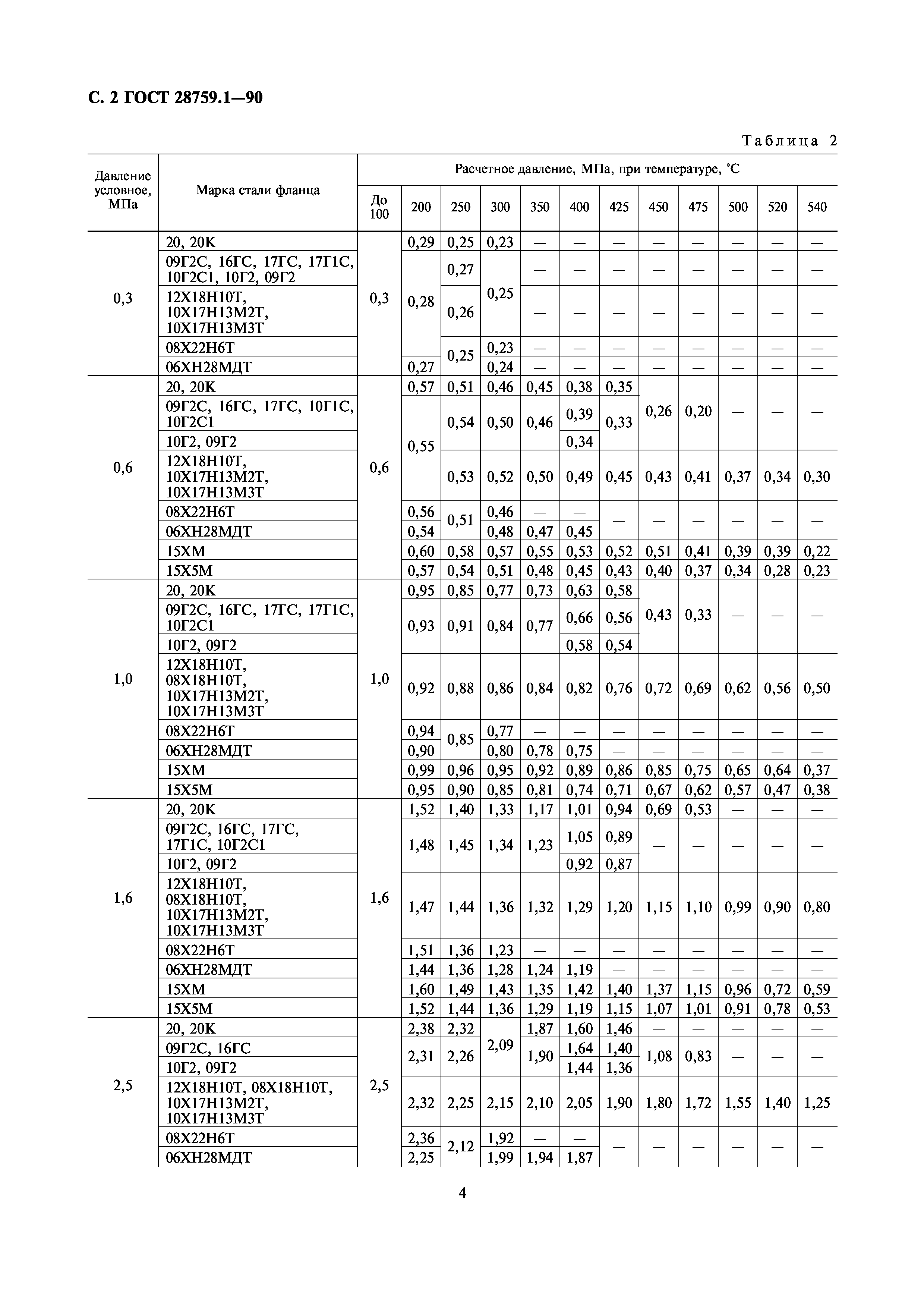 ГОСТ 28759.1-90