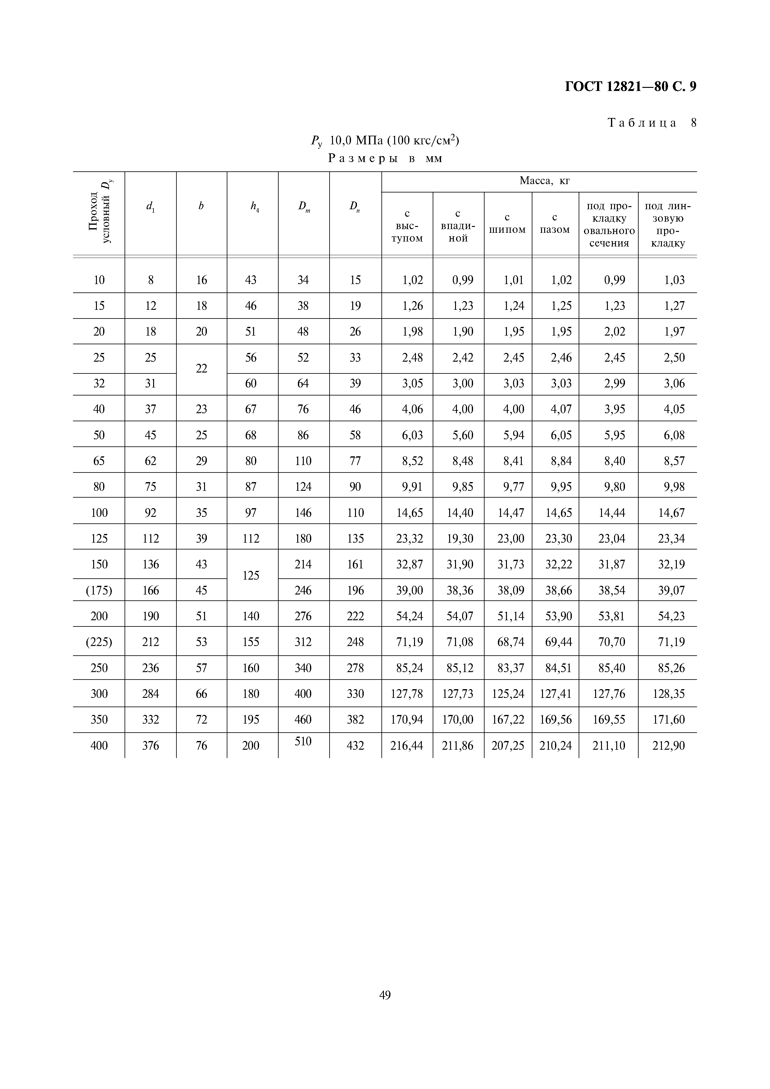 гост 12821 80 заменен на гост