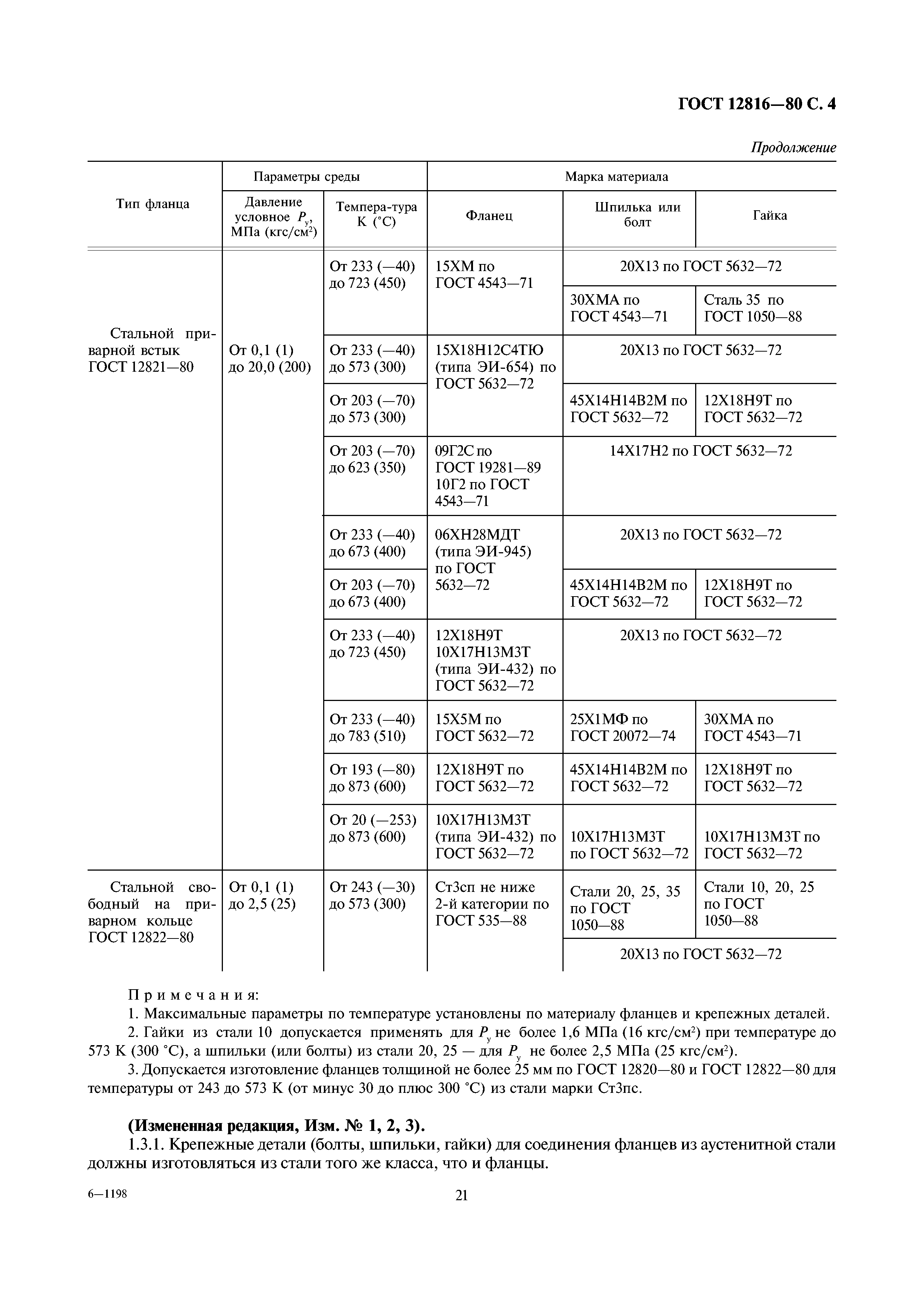 ГОСТ 12816-80