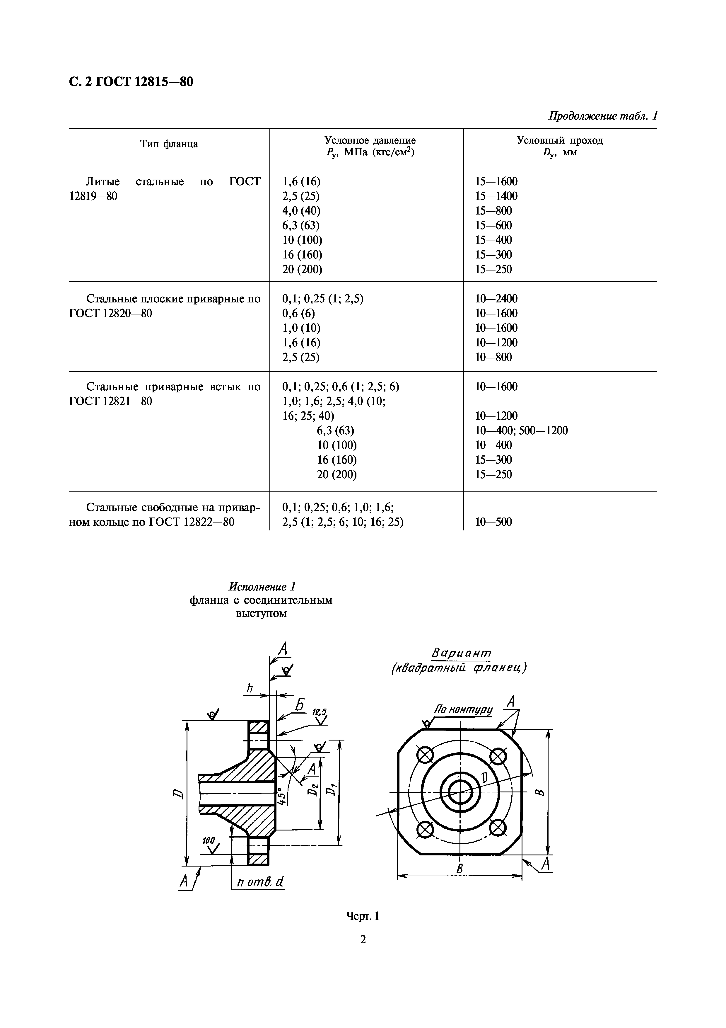 Скачать ГОСТ 12815-80 Фланцы Арматуры, Соединительных Частей И.