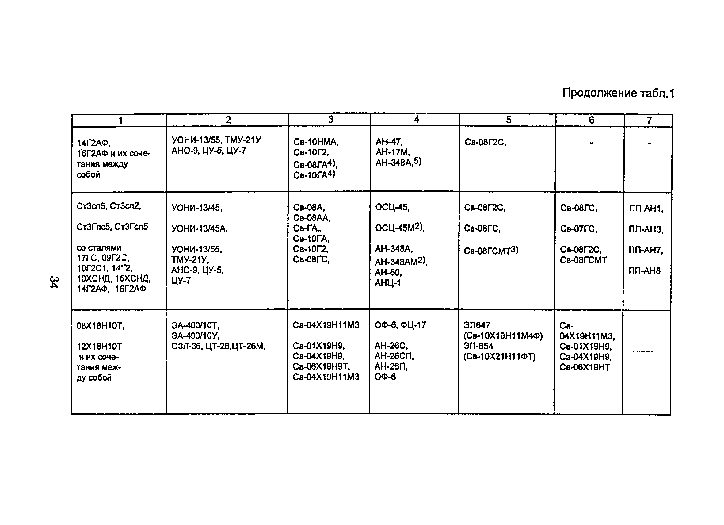 ПНАЭ Г-10-031-92