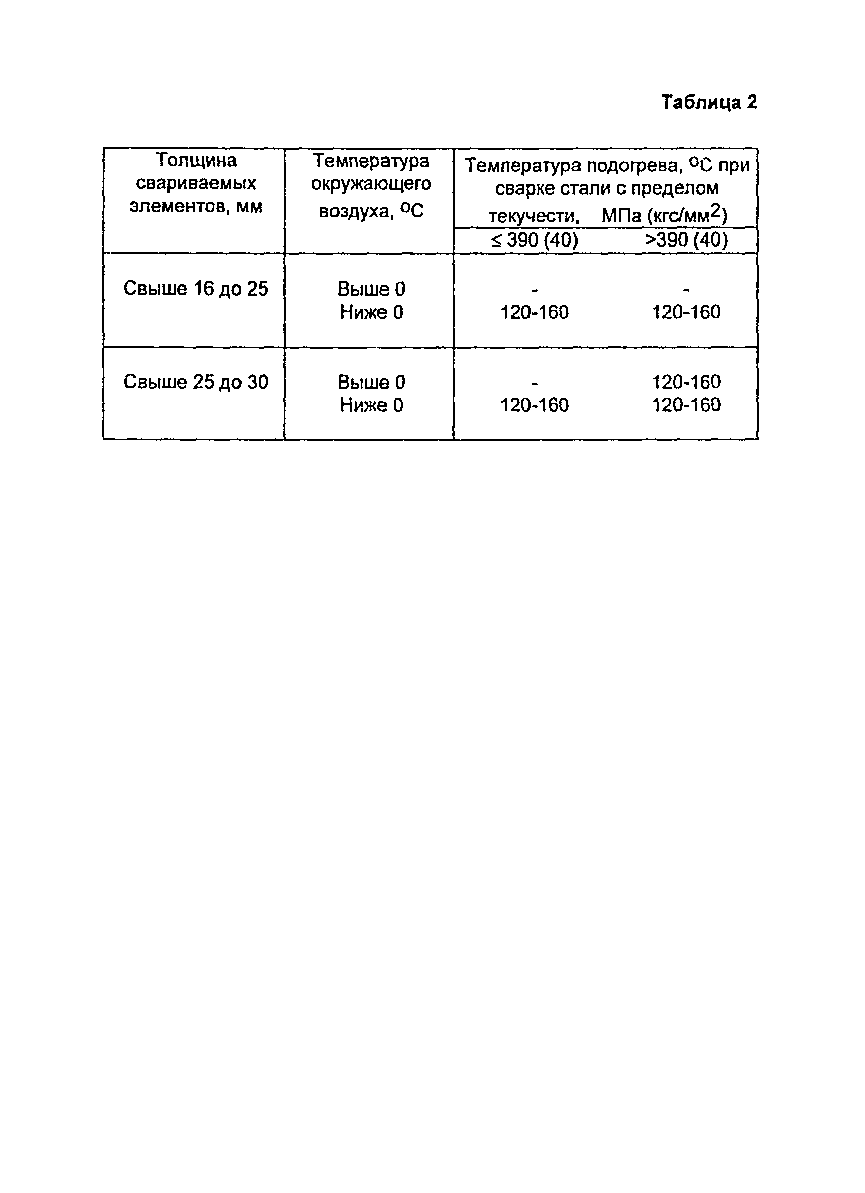 ПНАЭ Г-10-031-92