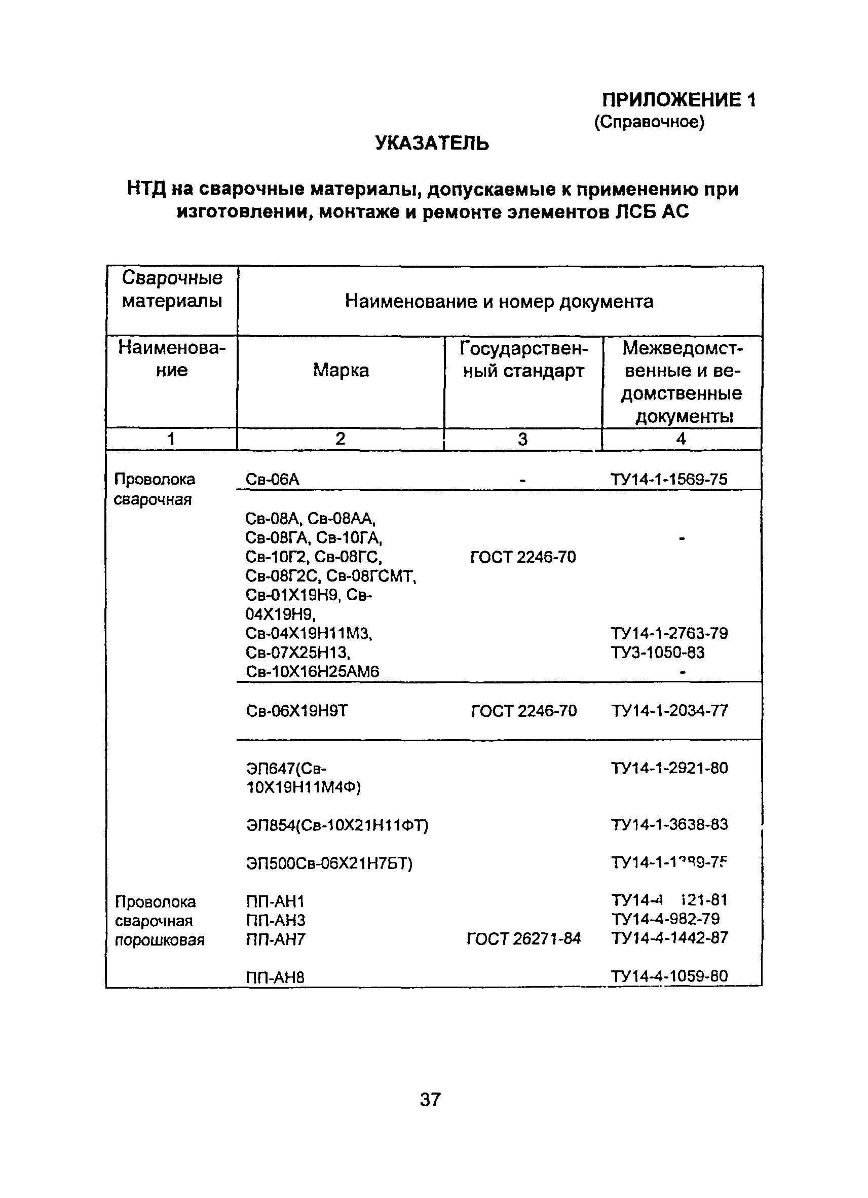 ПНАЭ Г-10-031-92