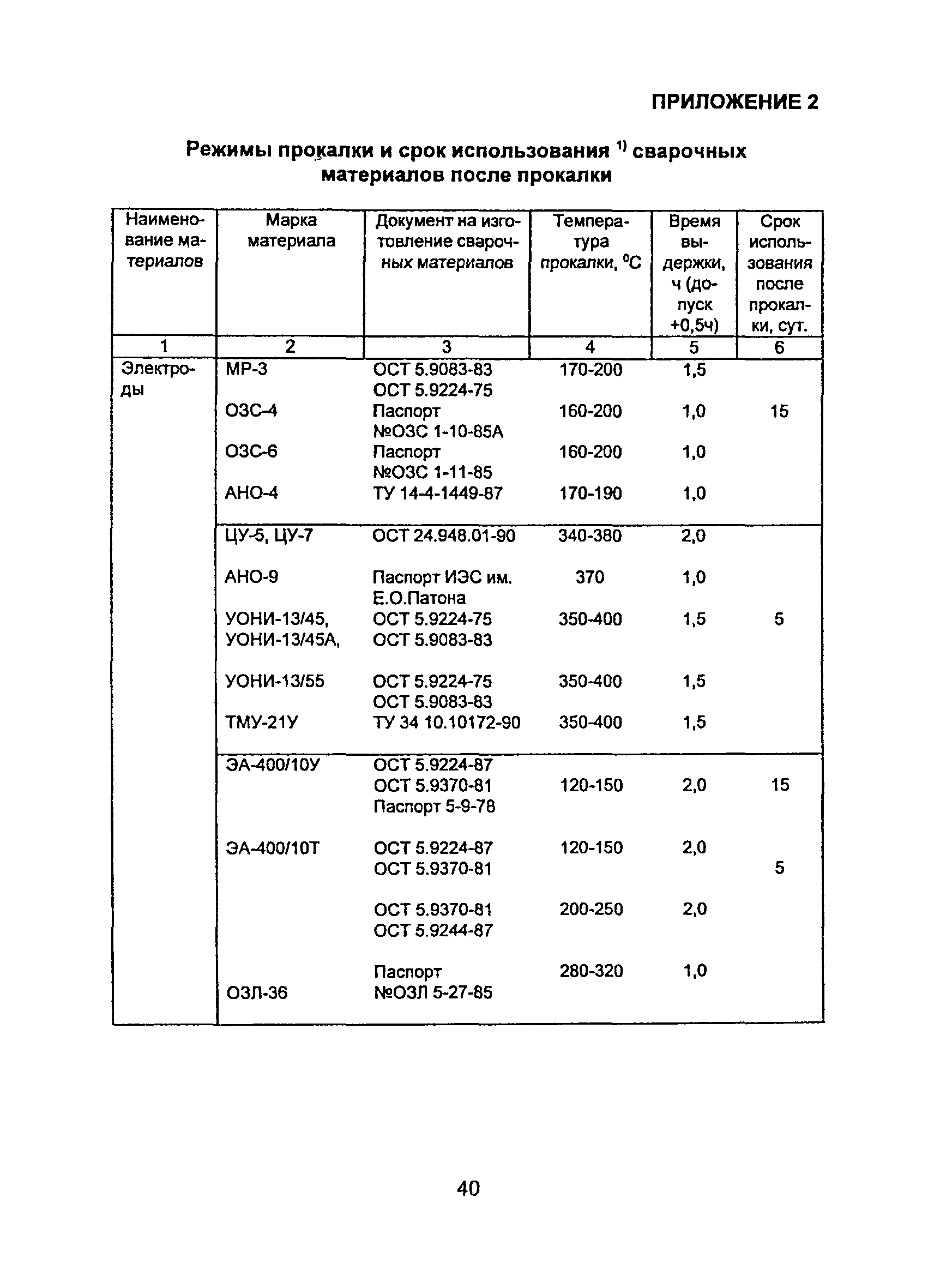 ПНАЭ Г-10-031-92