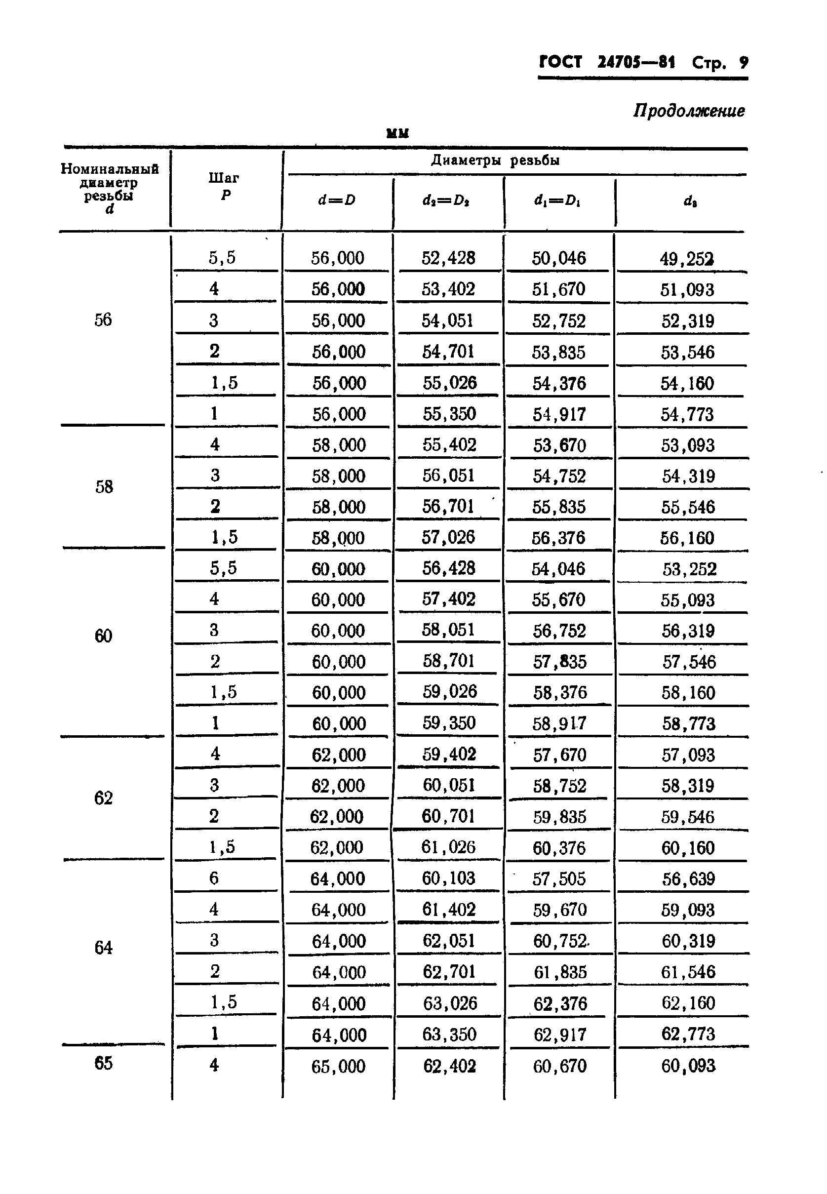 Скачать ГОСТ 24705-81 Основные Нормы Взаимозаменяемости. Резьба.