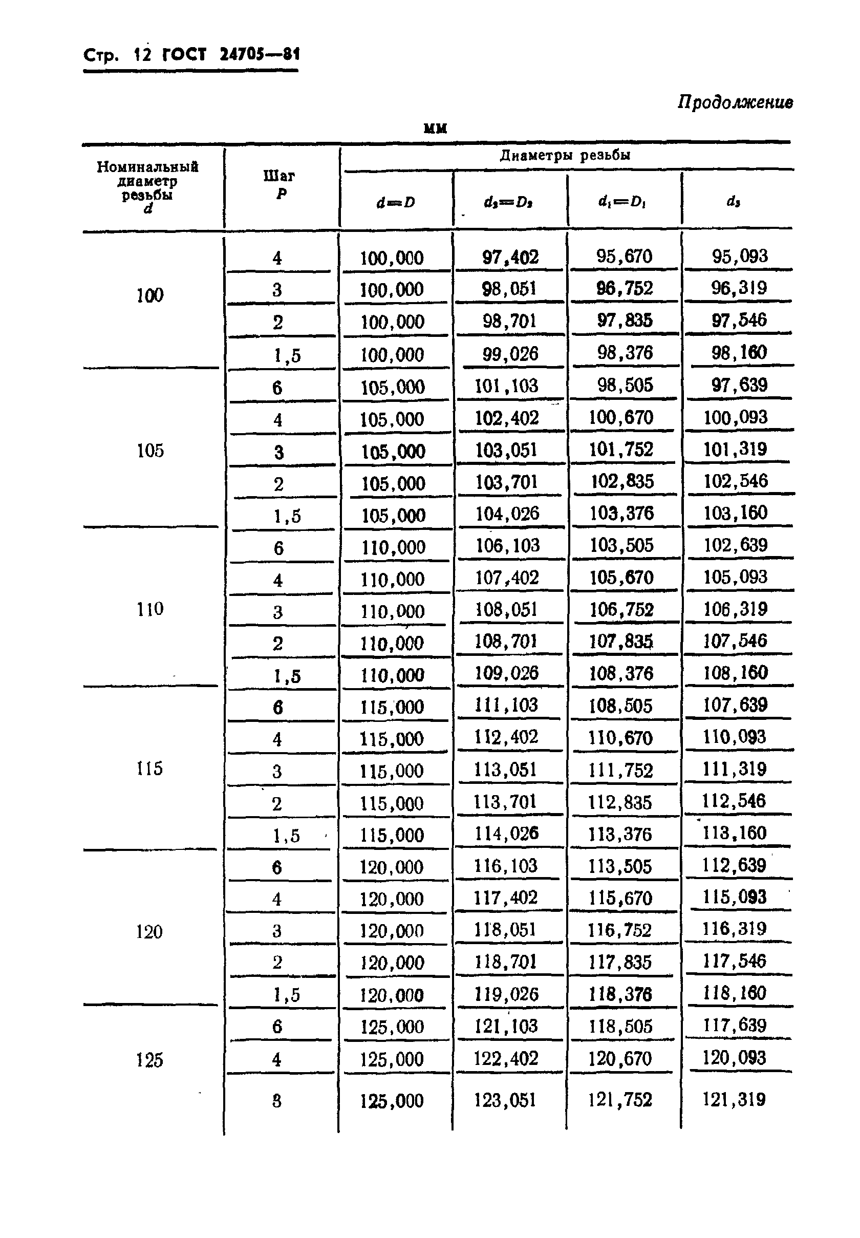 Скачать ГОСТ 24705-81 Основные Нормы Взаимозаменяемости. Резьба.