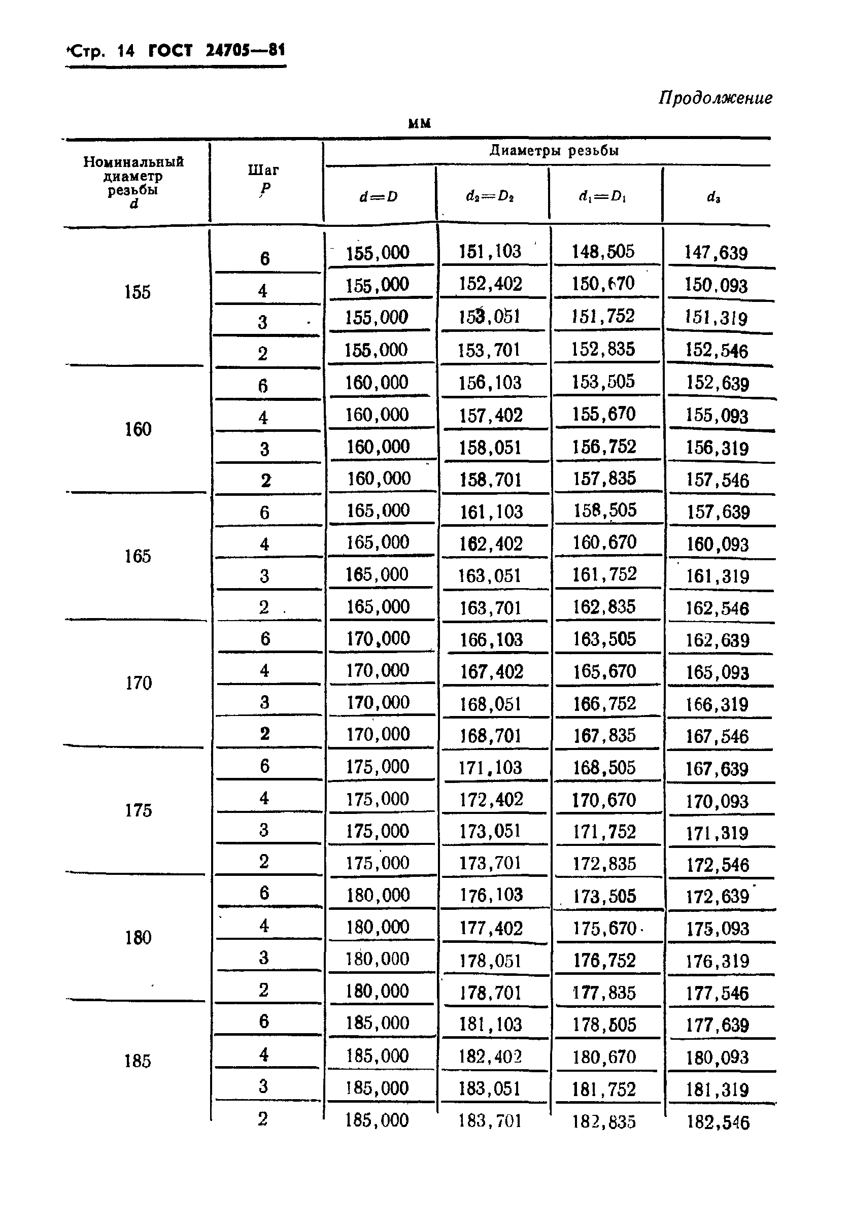 ГОСТ 24705-81