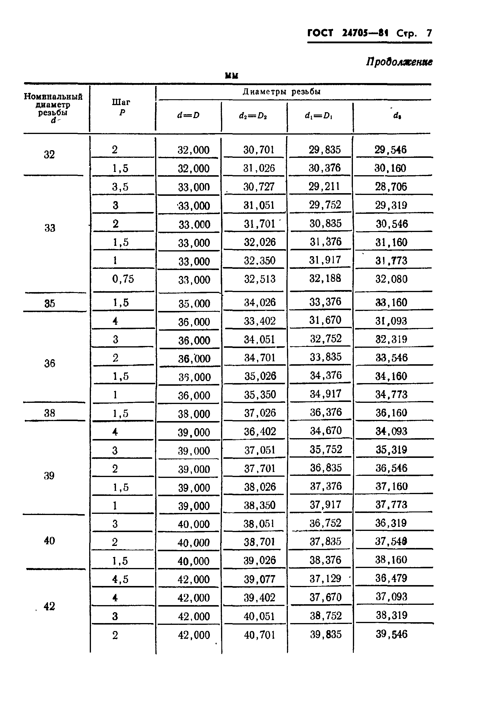 ГОСТ 24705-81