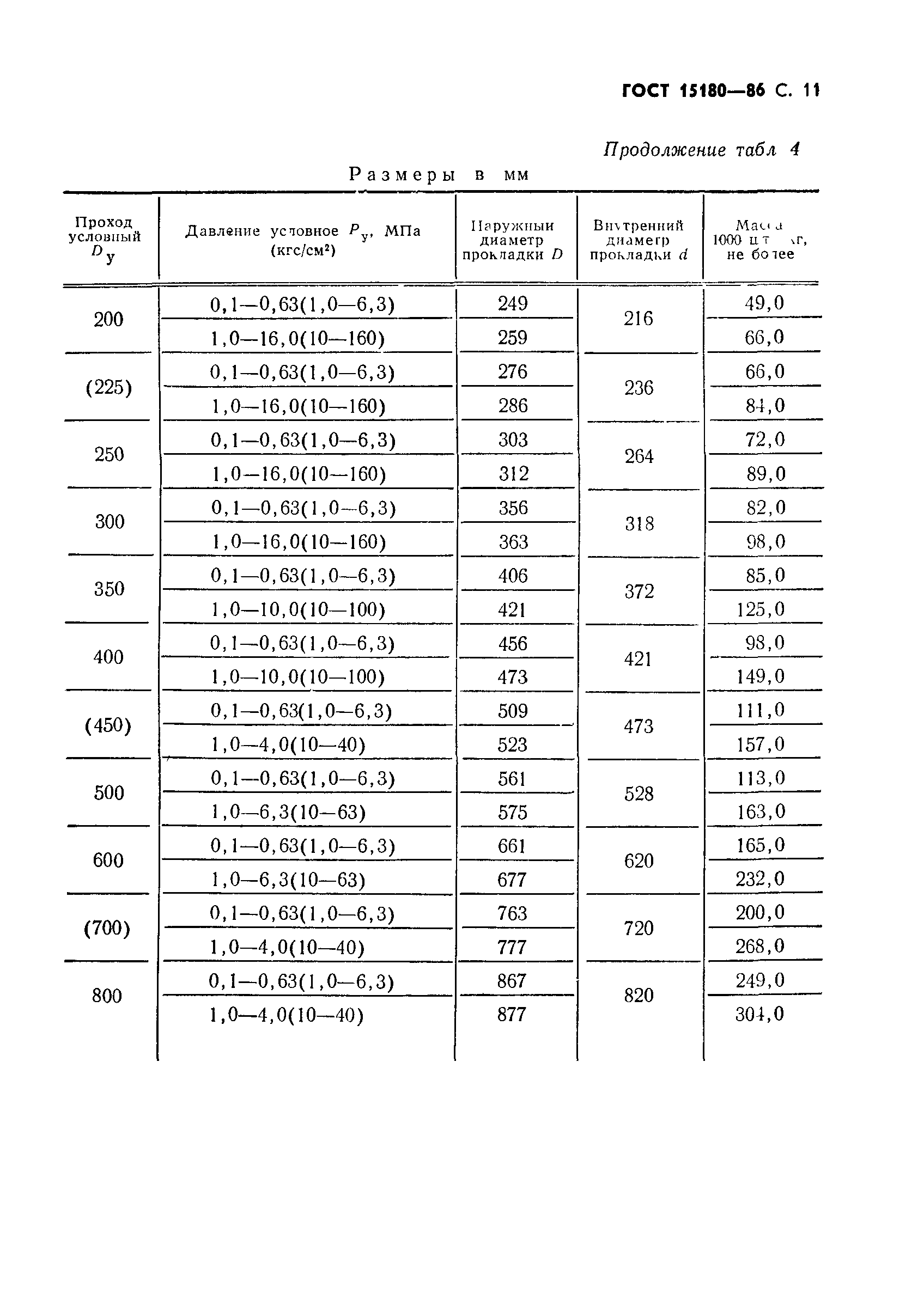 ГОСТ 15180-86