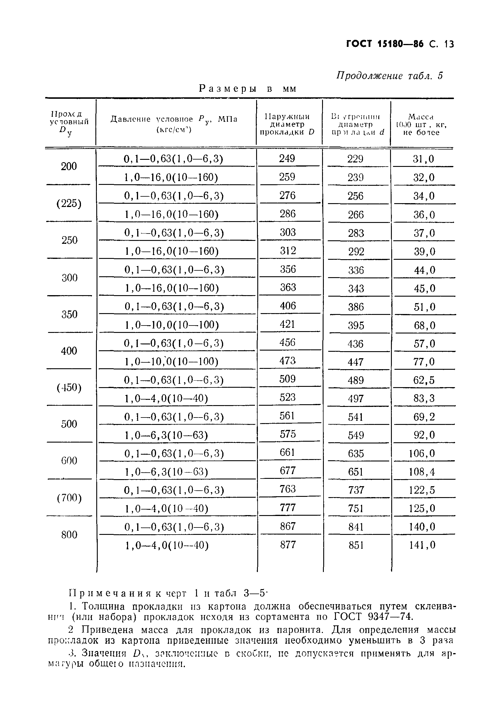 ГОСТ 15180-86