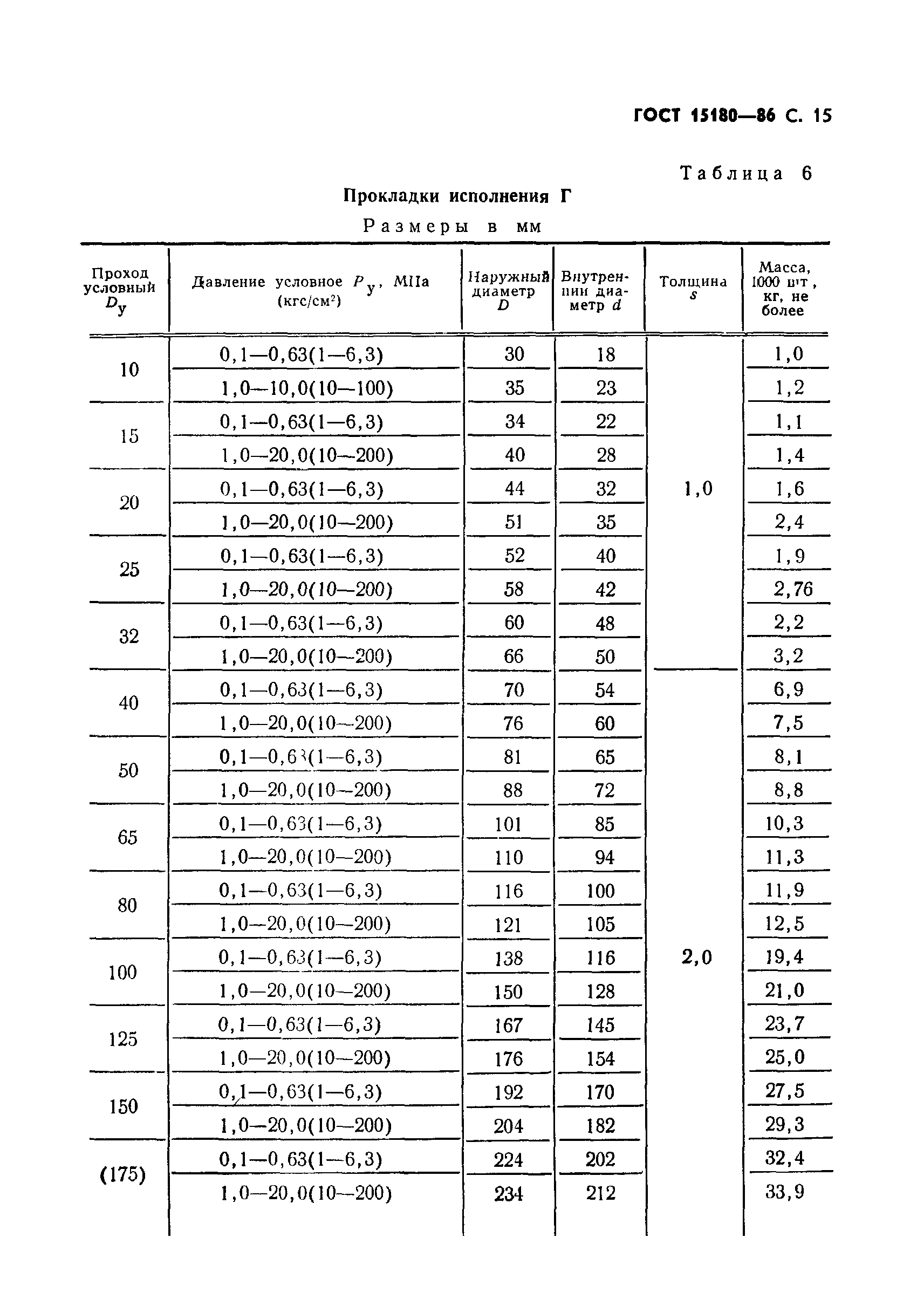 ГОСТ 15180-86