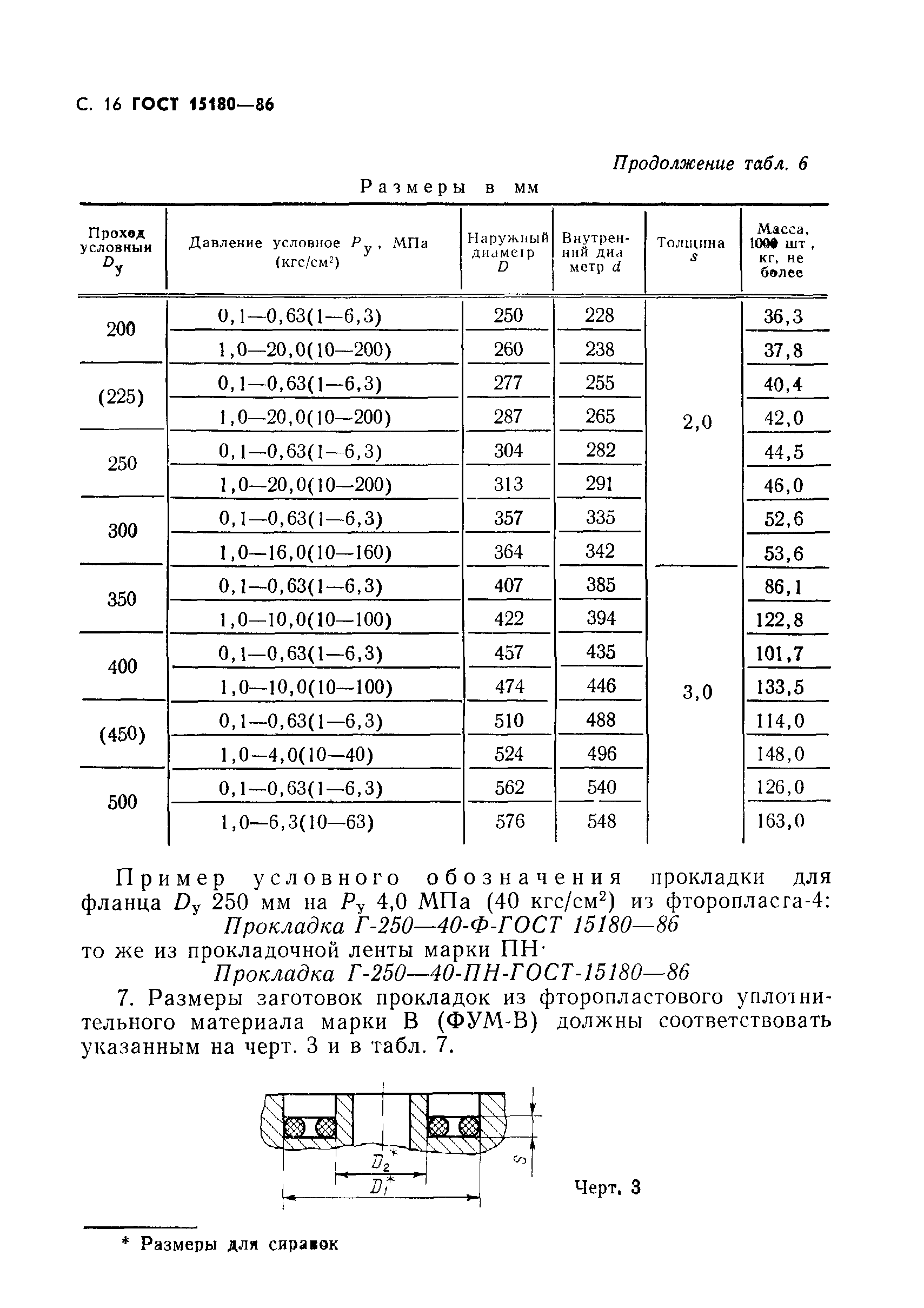 ГОСТ 15180-86