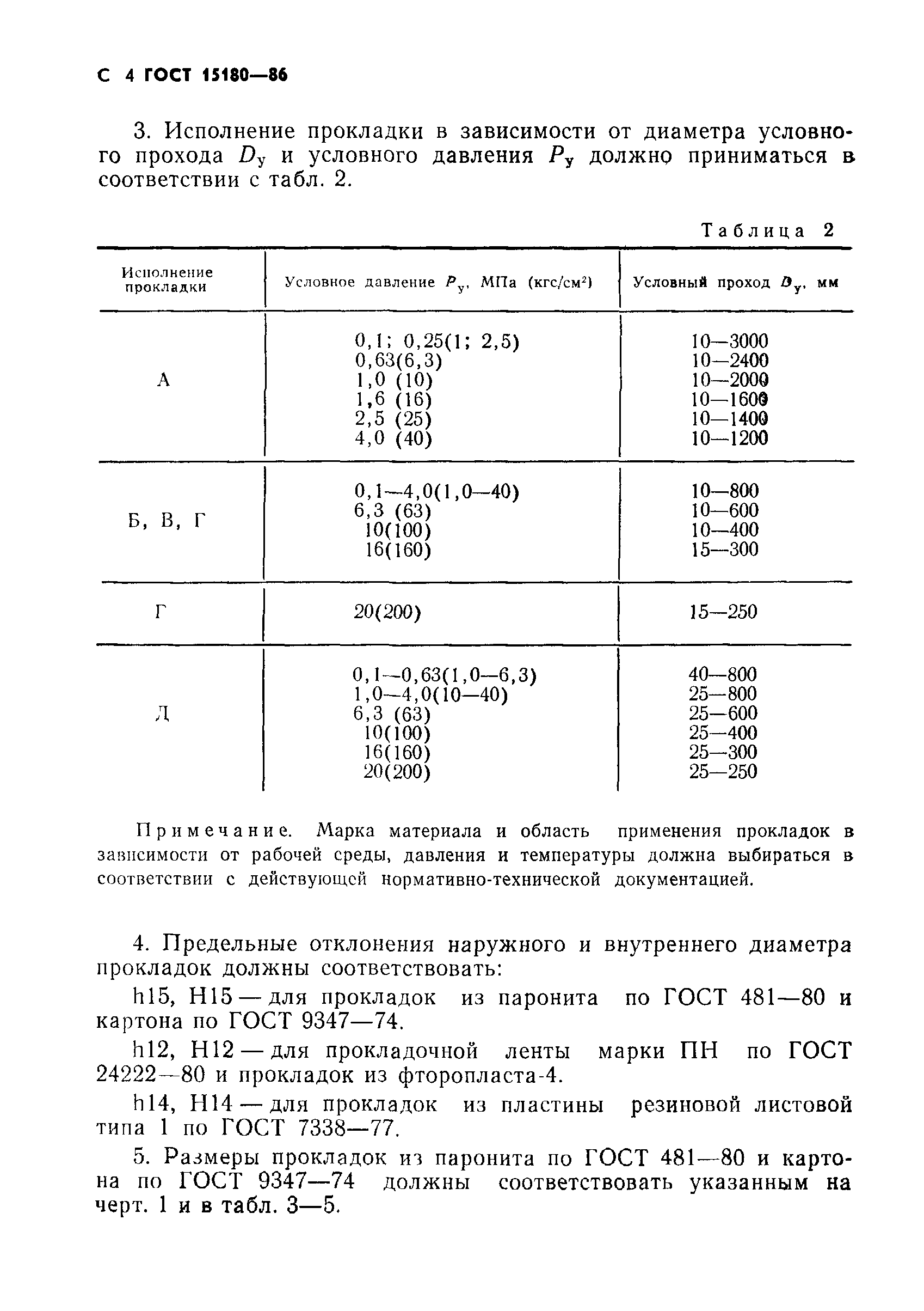 ГОСТ 15180-86