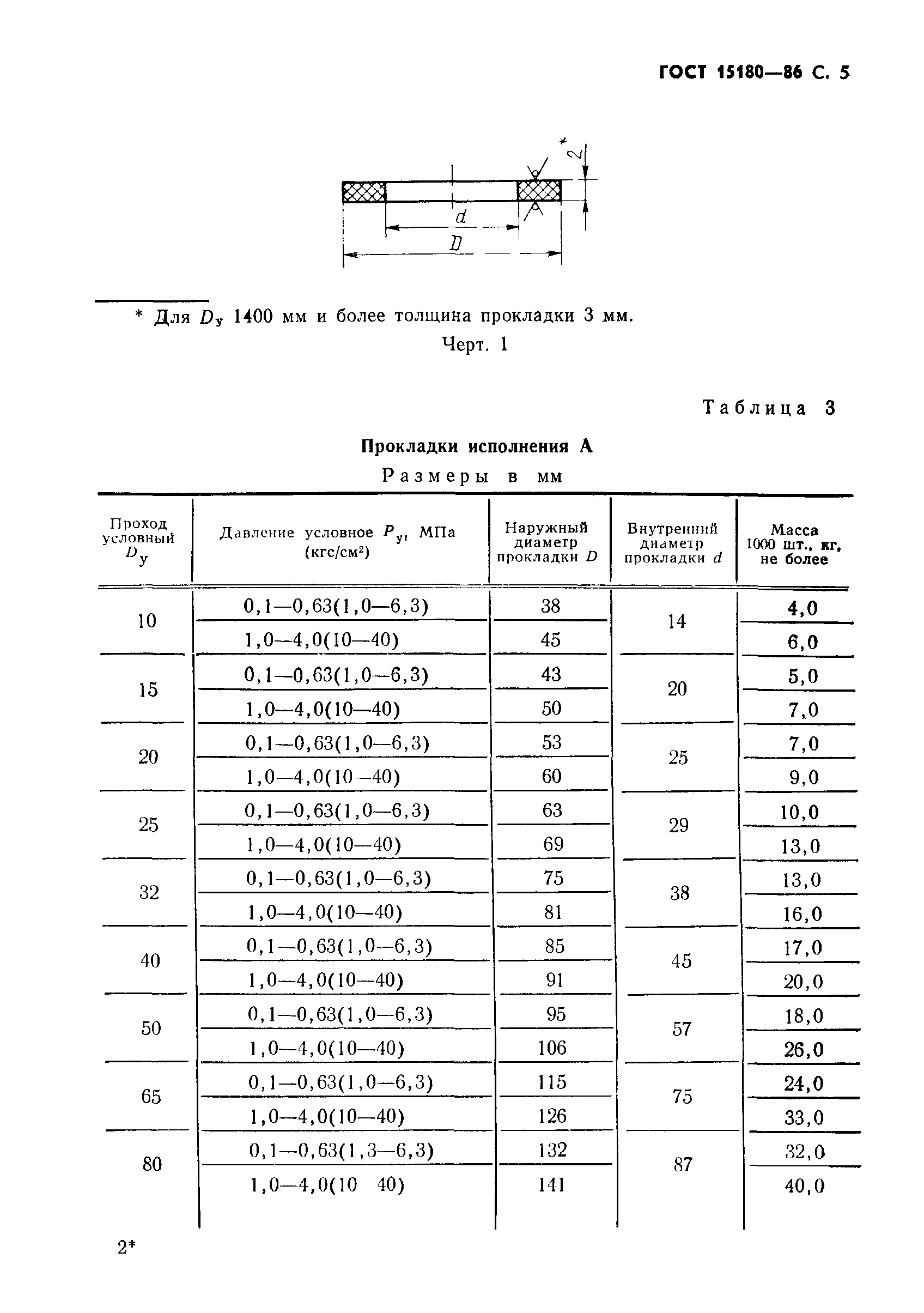 Пон 1 гост