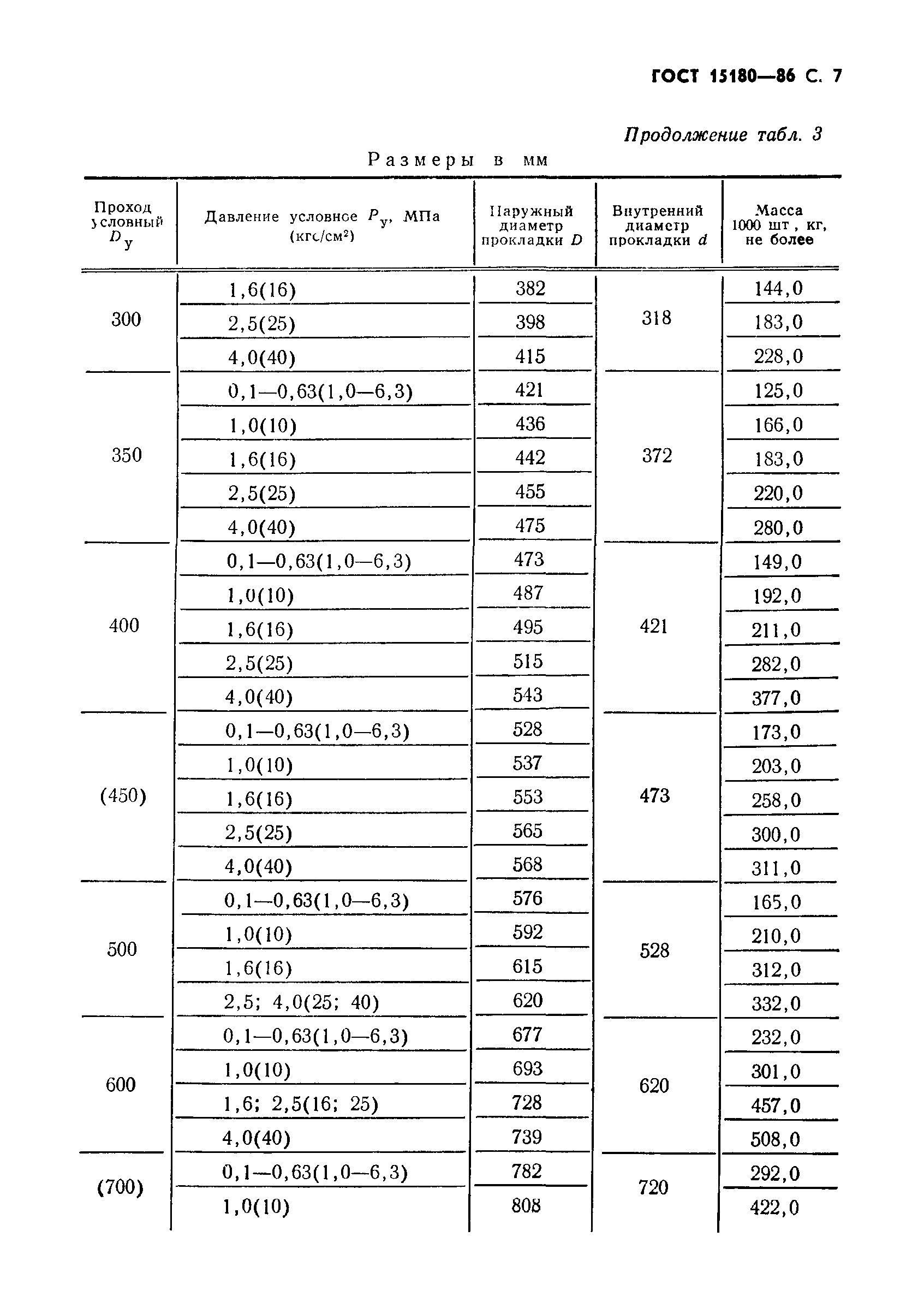 ГОСТ 15180-86