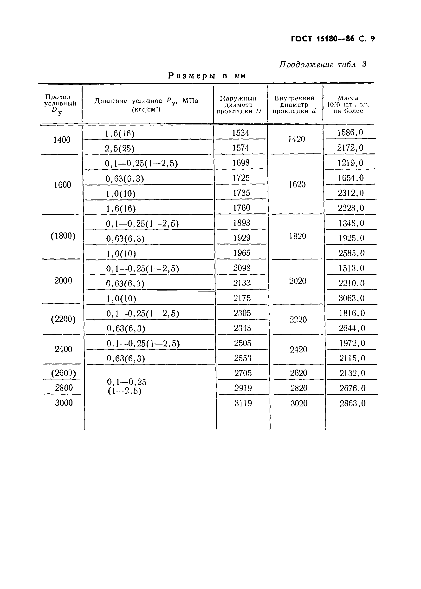 ГОСТ 15180-86