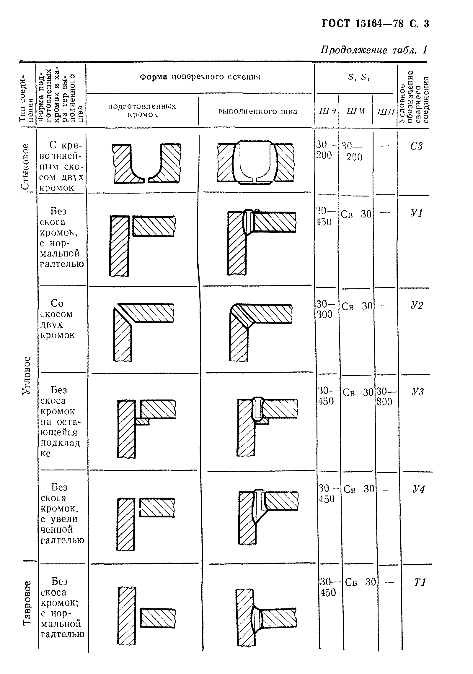 ГОСТ 15164-78