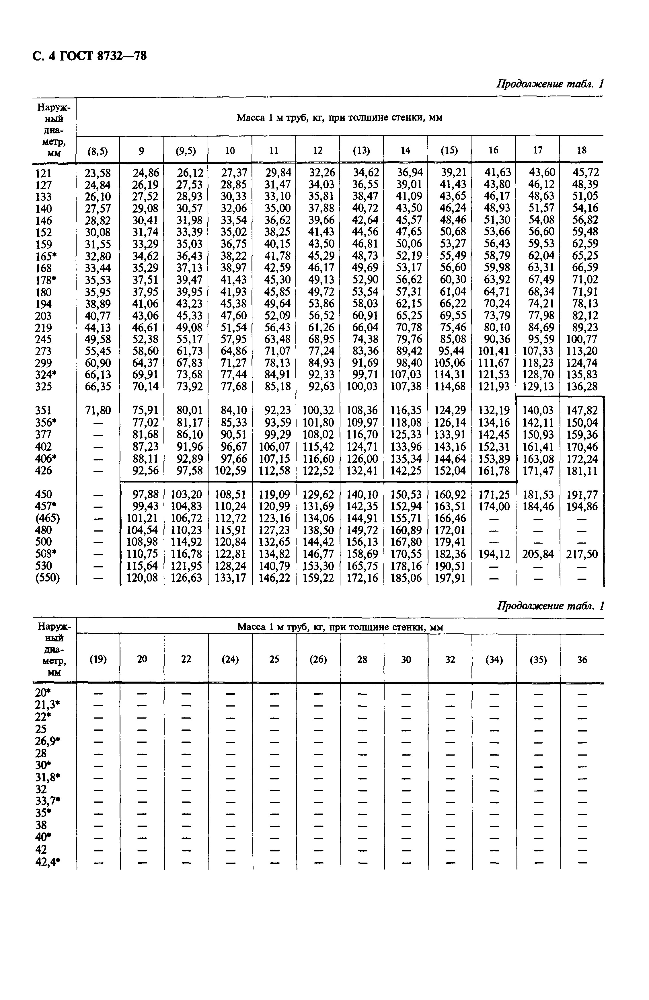 ГОСТ 8732-78