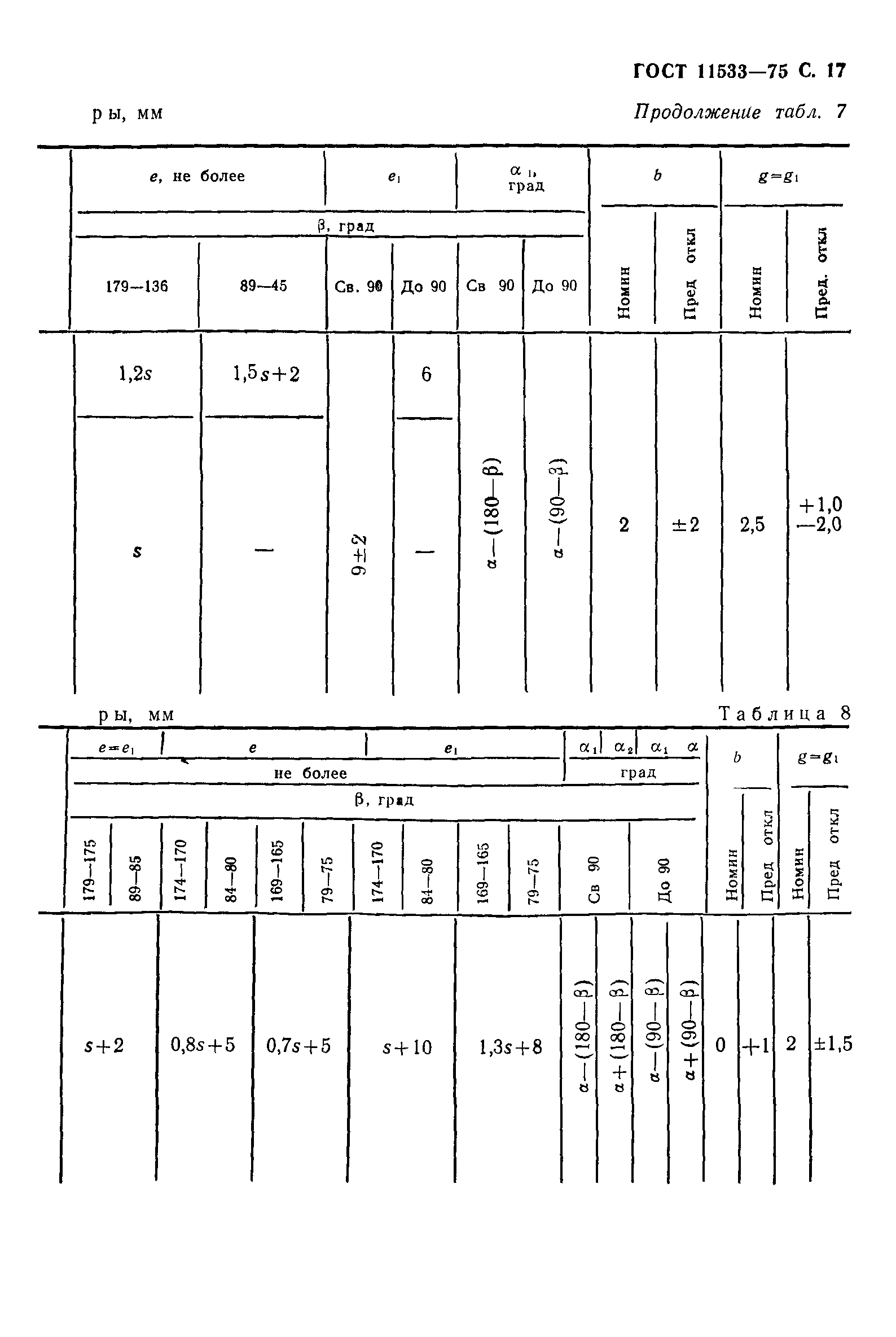 ГОСТ 11533-75