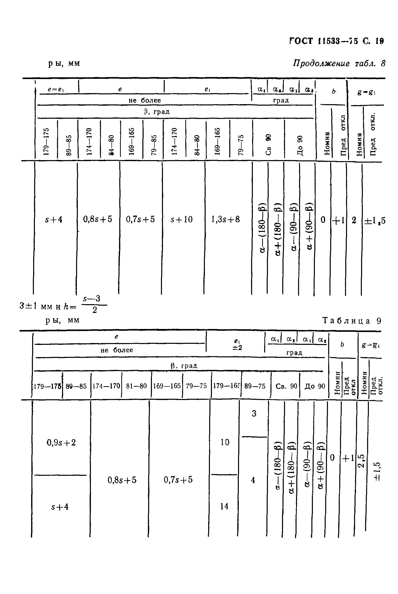 ГОСТ 11533-75