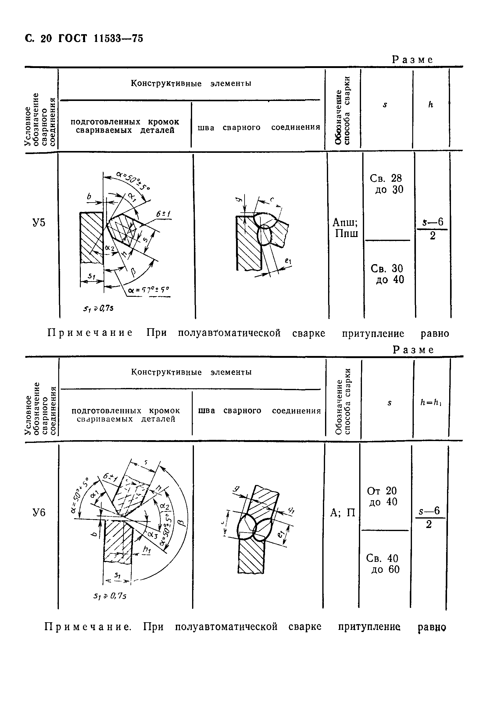 ГОСТ 11533-75