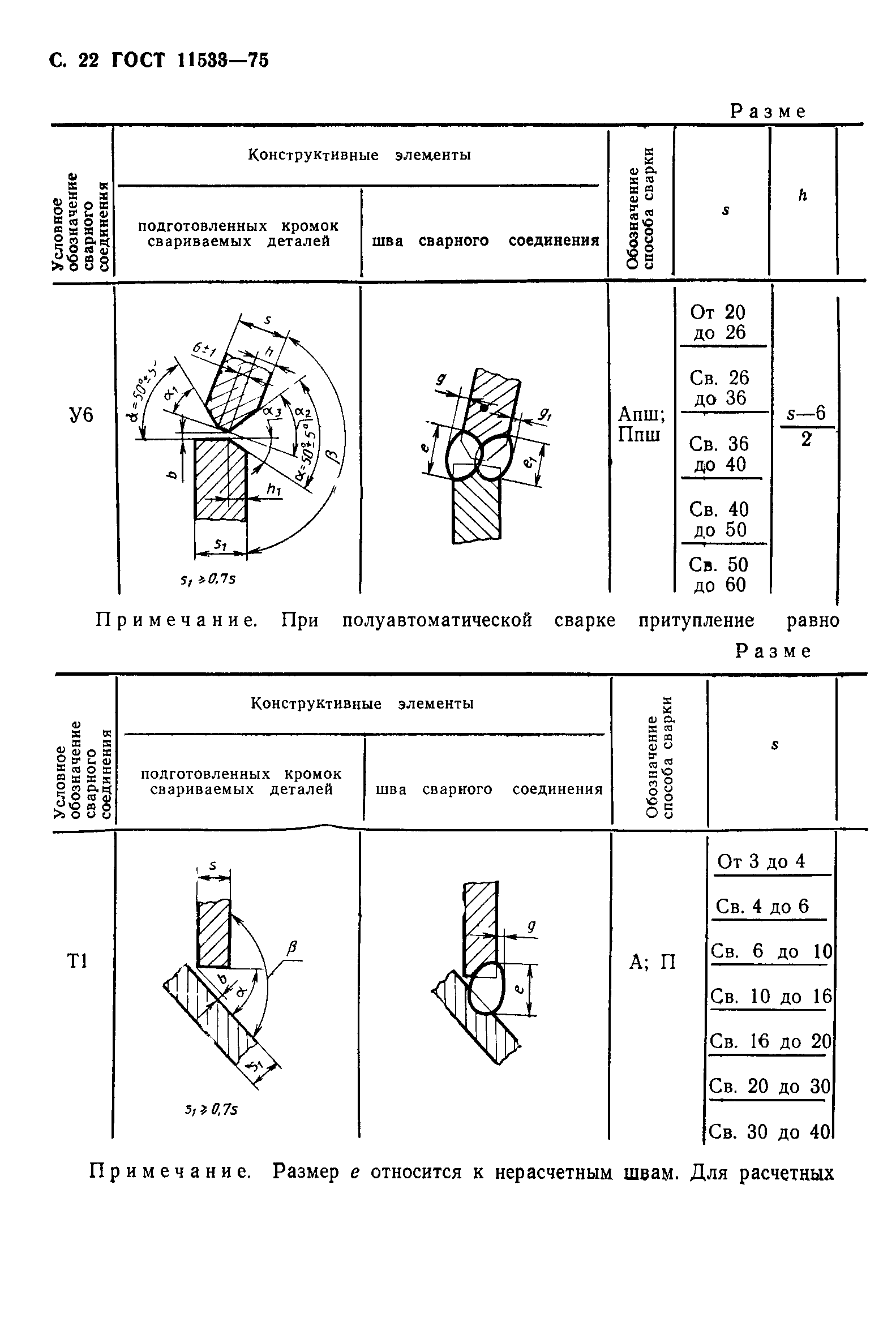 ГОСТ 11533-75