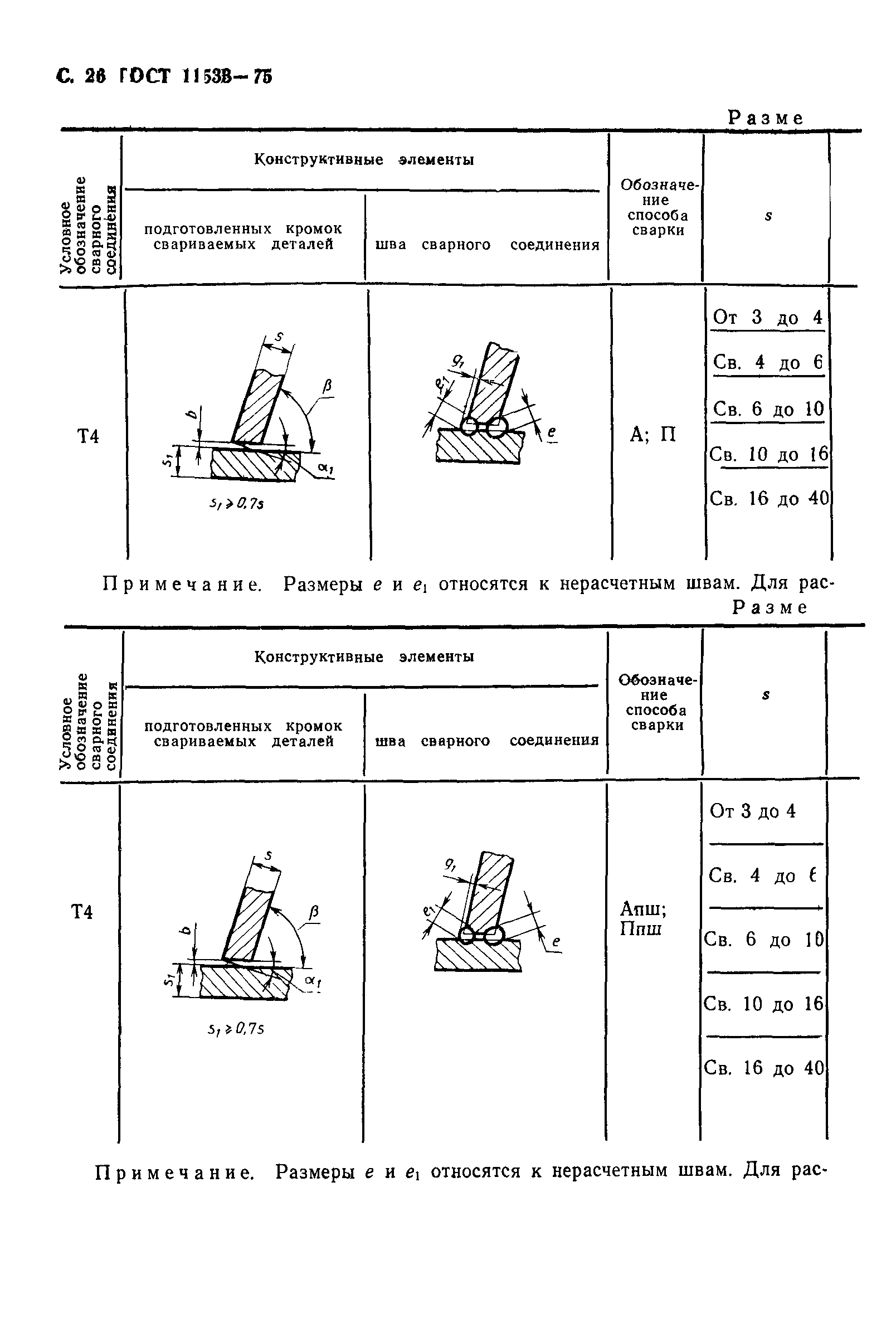 ГОСТ 11533-75