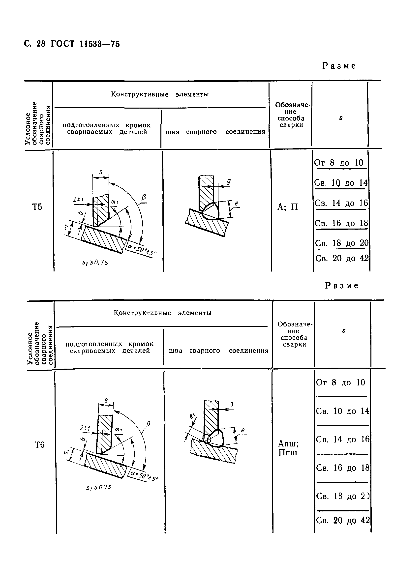 ГОСТ 11533-75