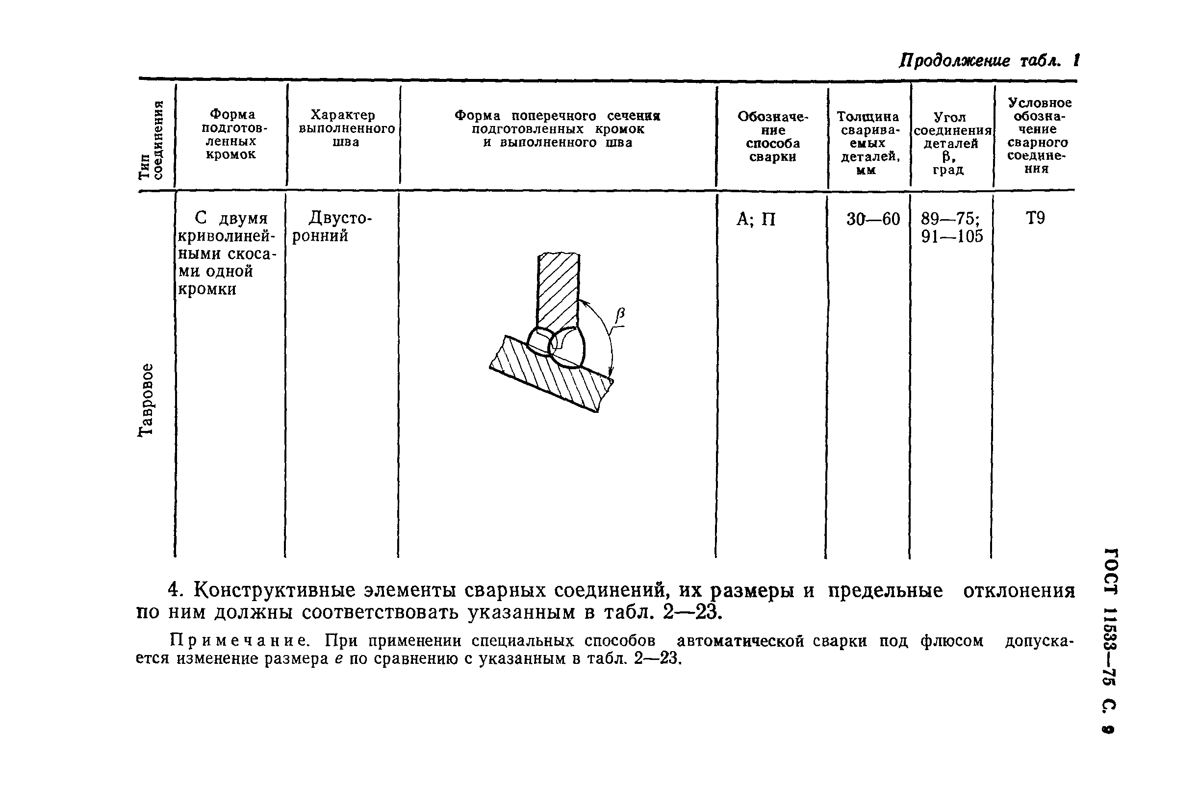 ГОСТ 11533-75