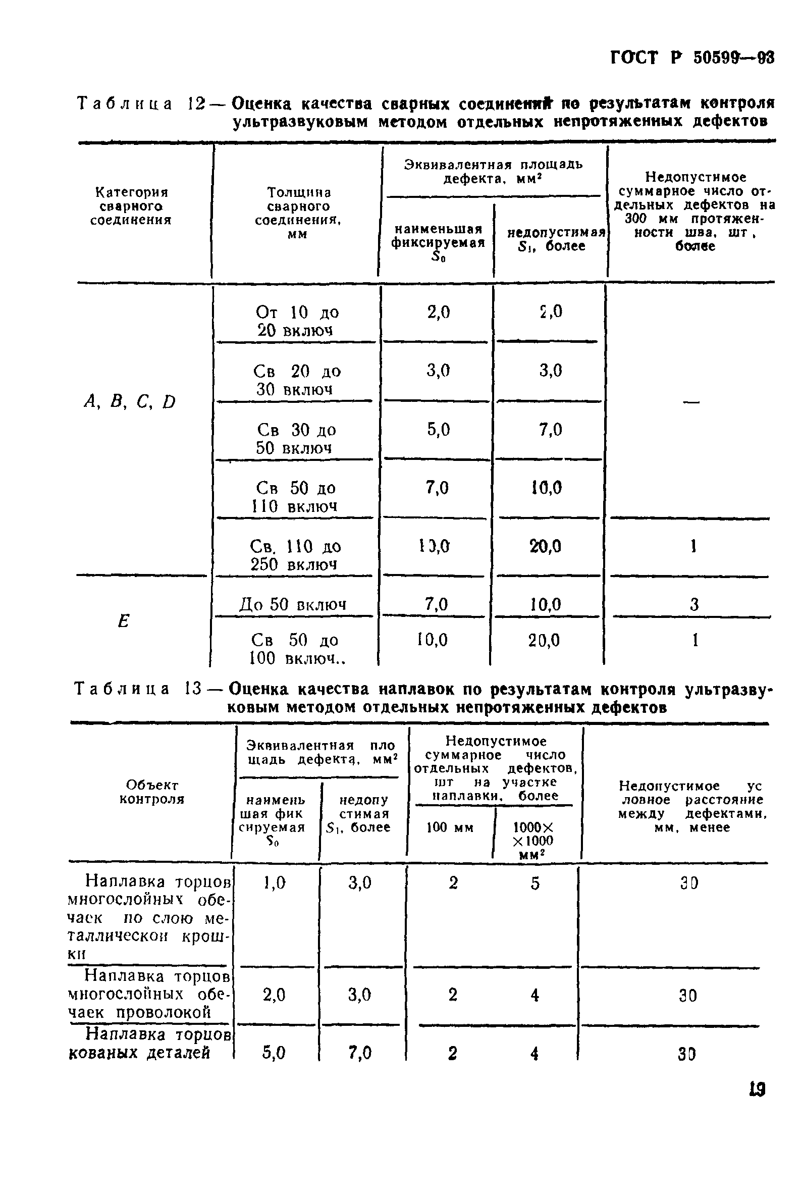 ГОСТ Р 50599-93