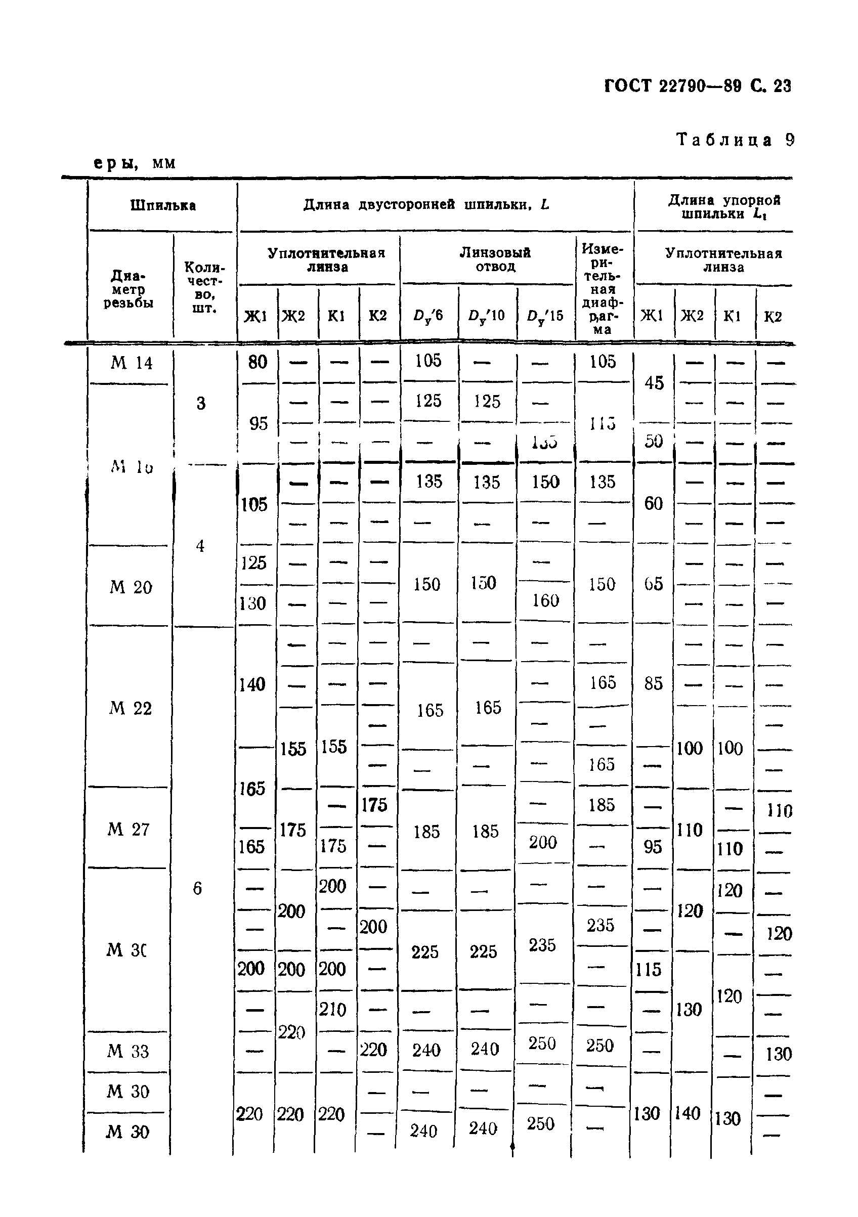 ГОСТ 22790-89