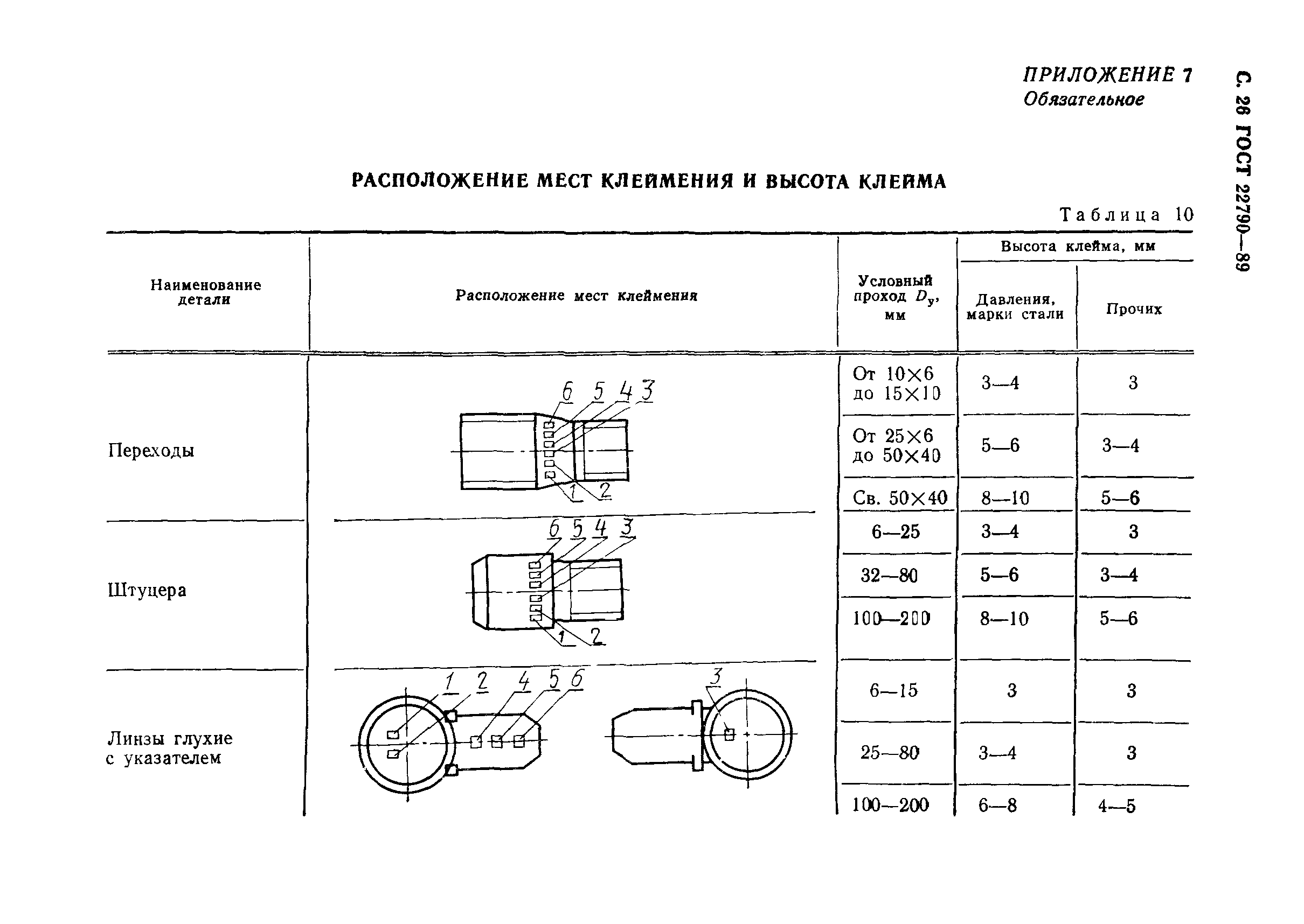 ГОСТ 22790-89