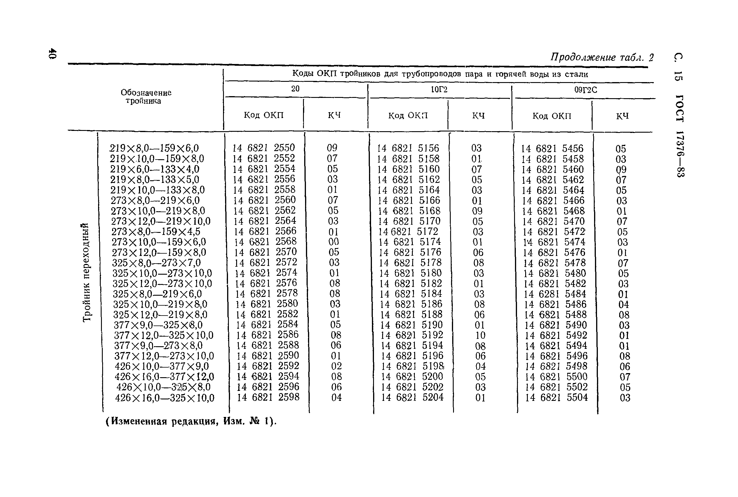 ГОСТ 17376-83