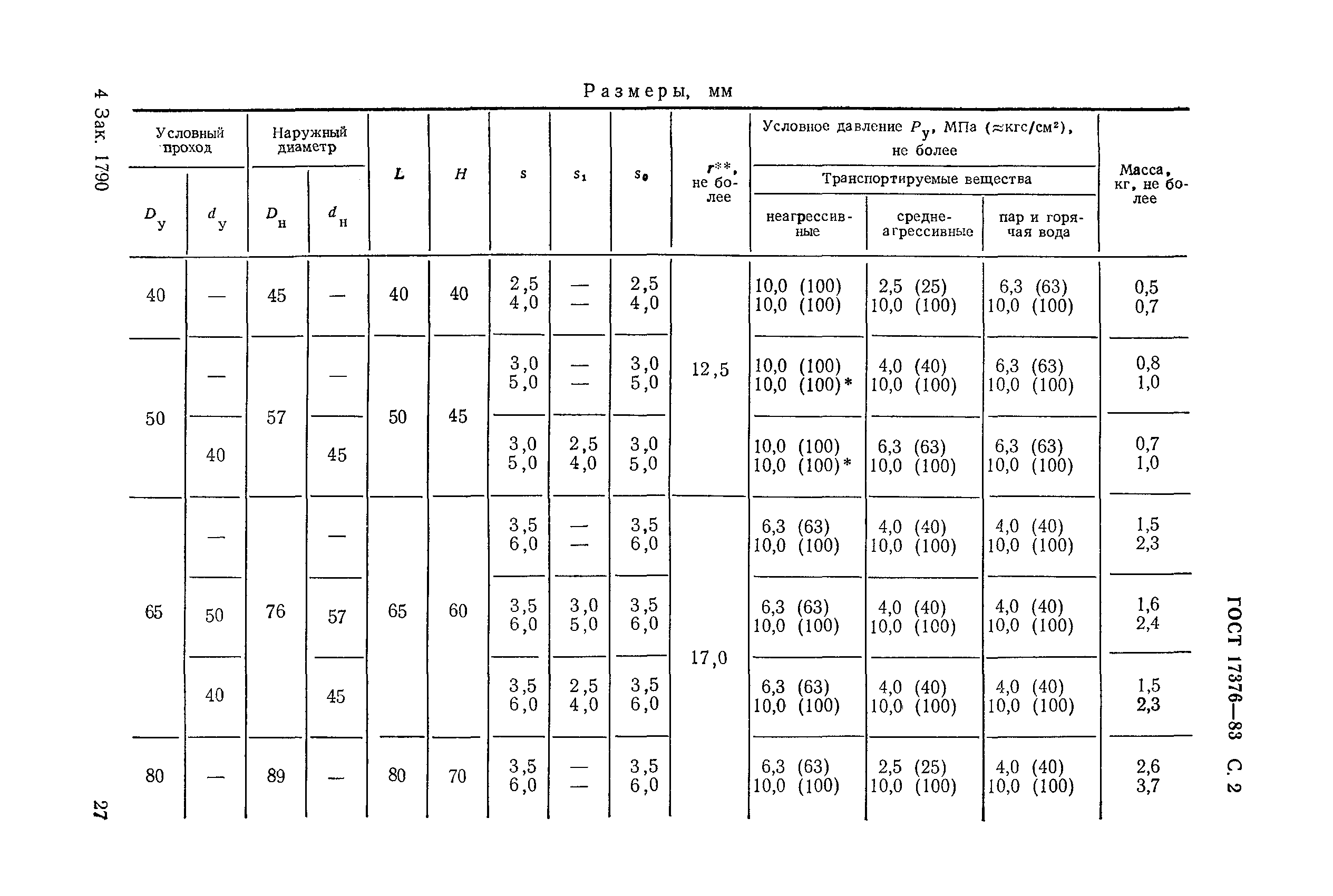 ГОСТ 17376-83