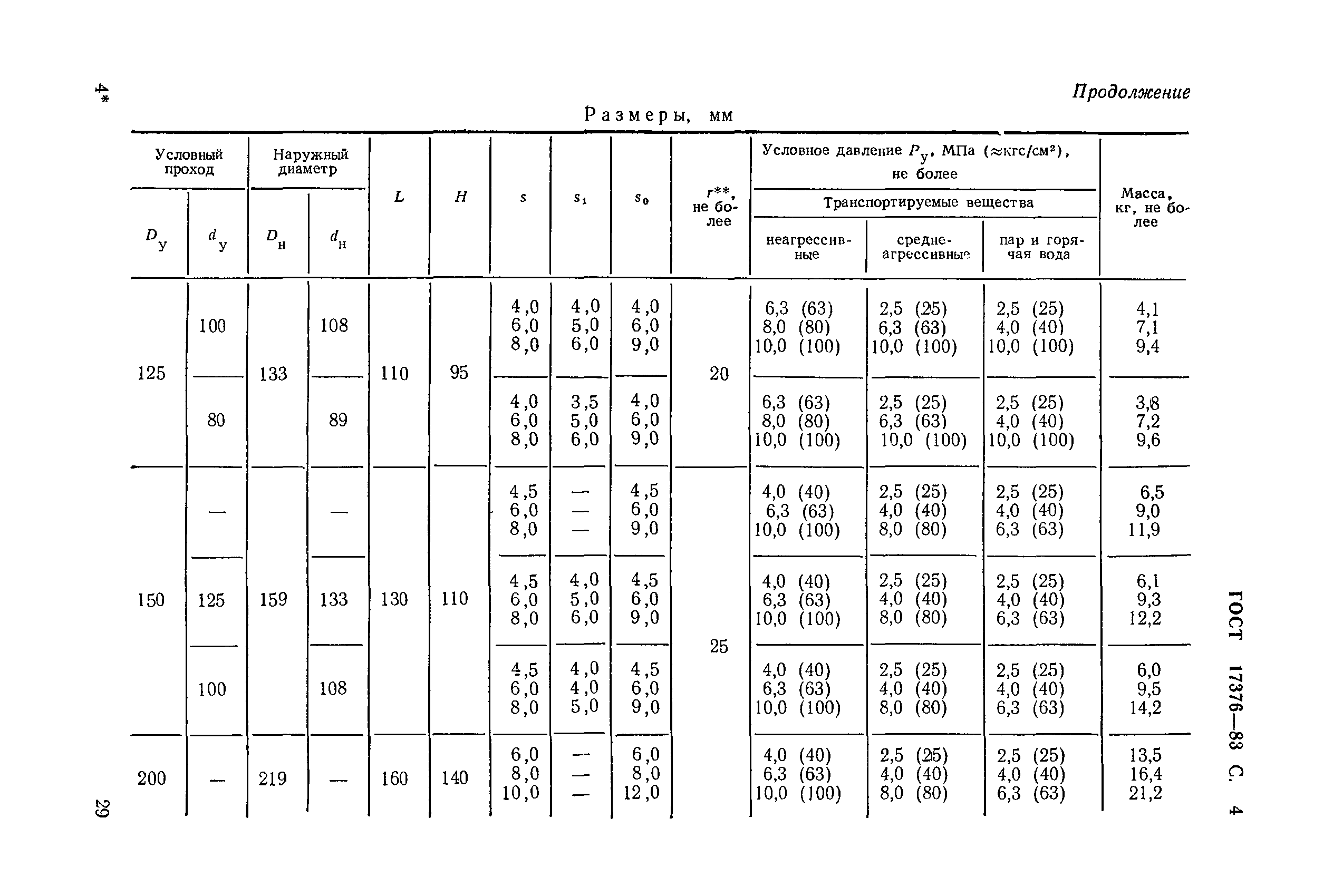 ГОСТ 17376-83