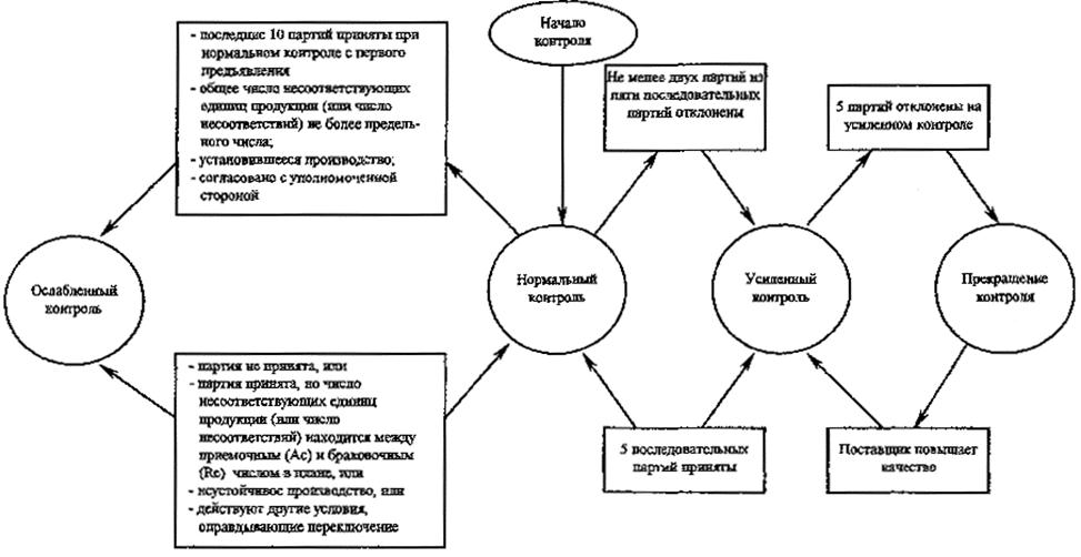 Описание: 6