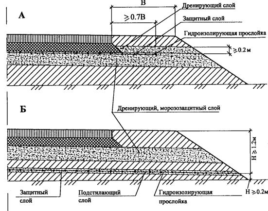 Защитный слой дороги