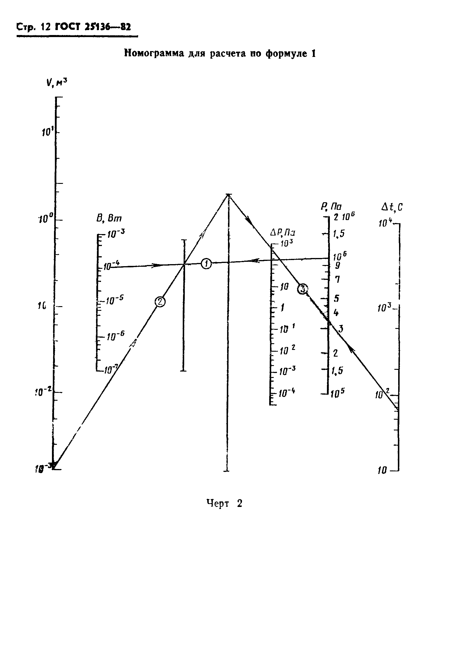 ГОСТ 25136-82